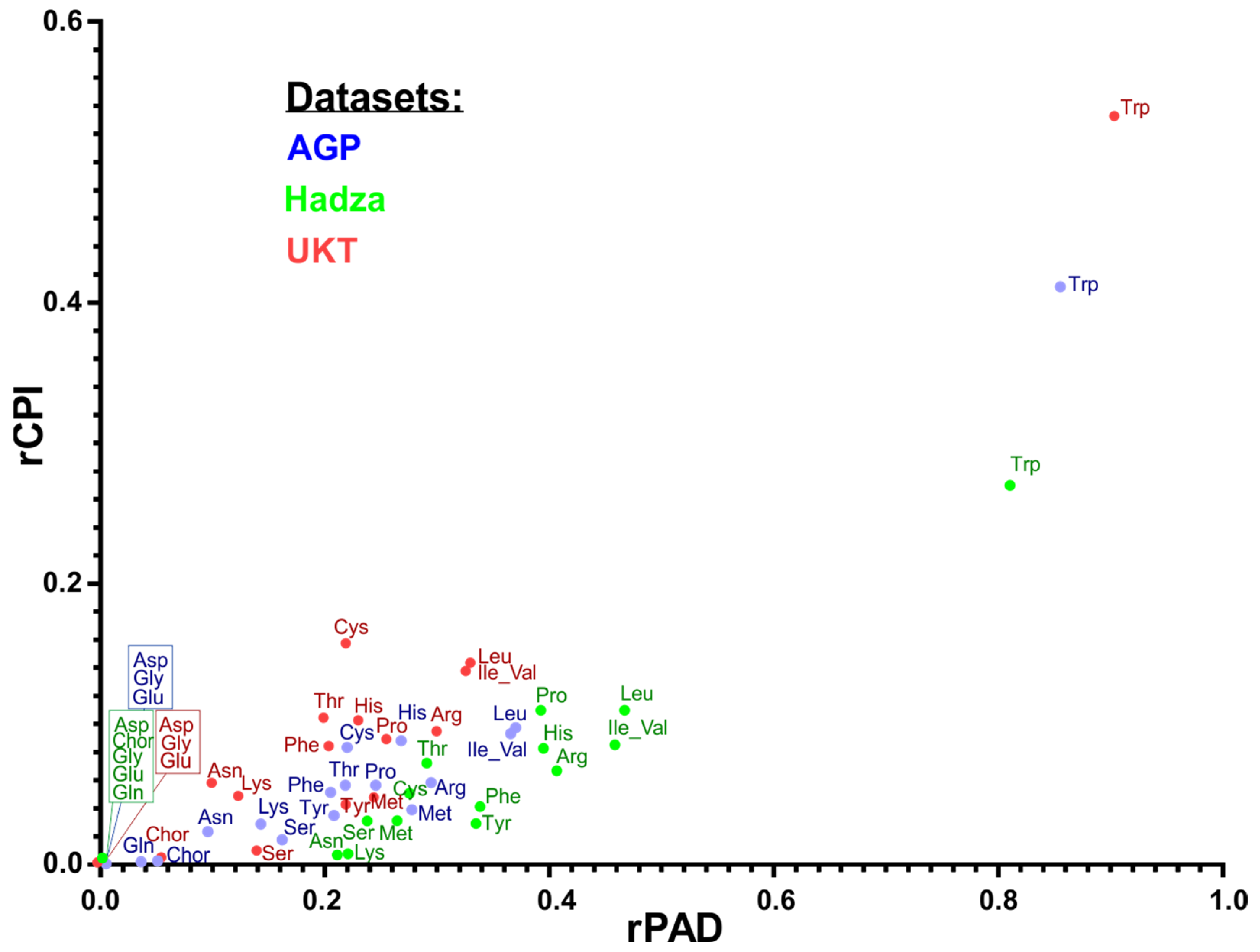 Microorganisms 10 00740 g005