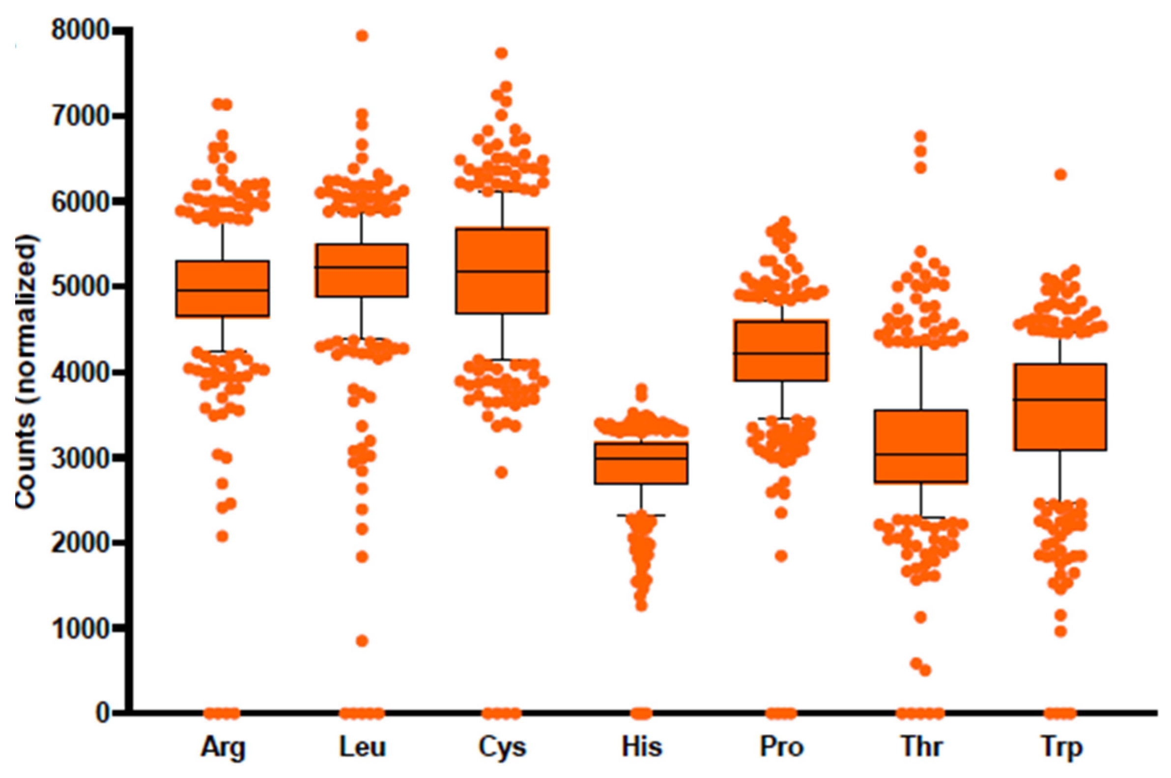 Microorganisms 10 00740 g006