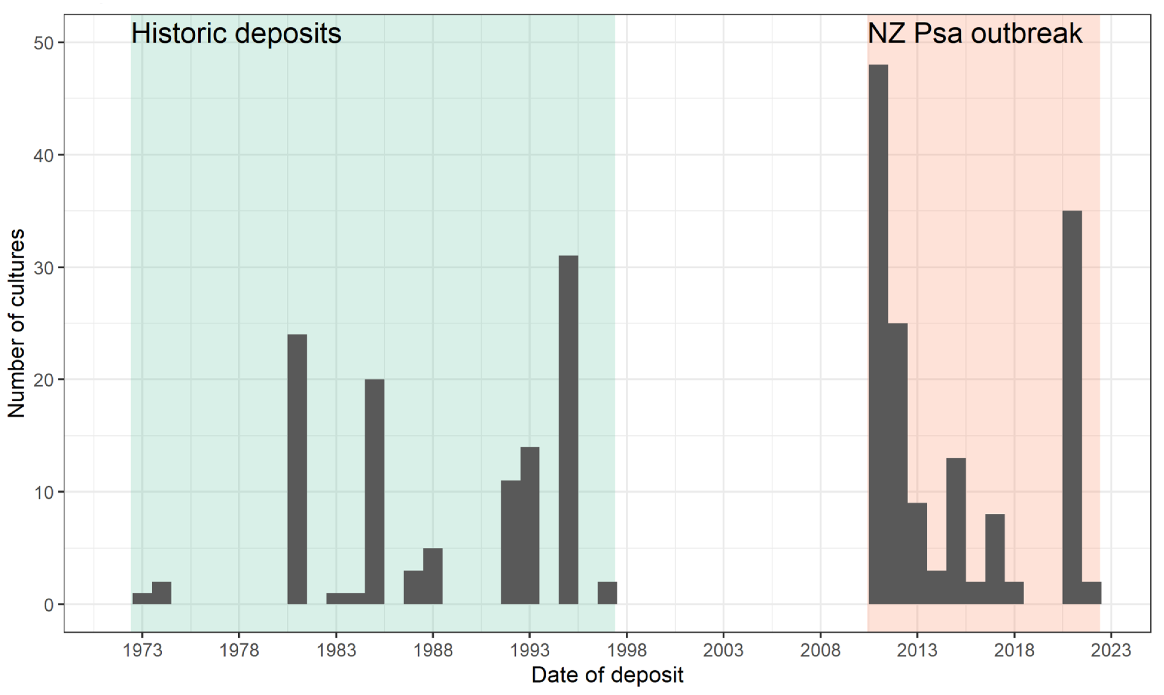 Microorganisms 10 00741 g002 550