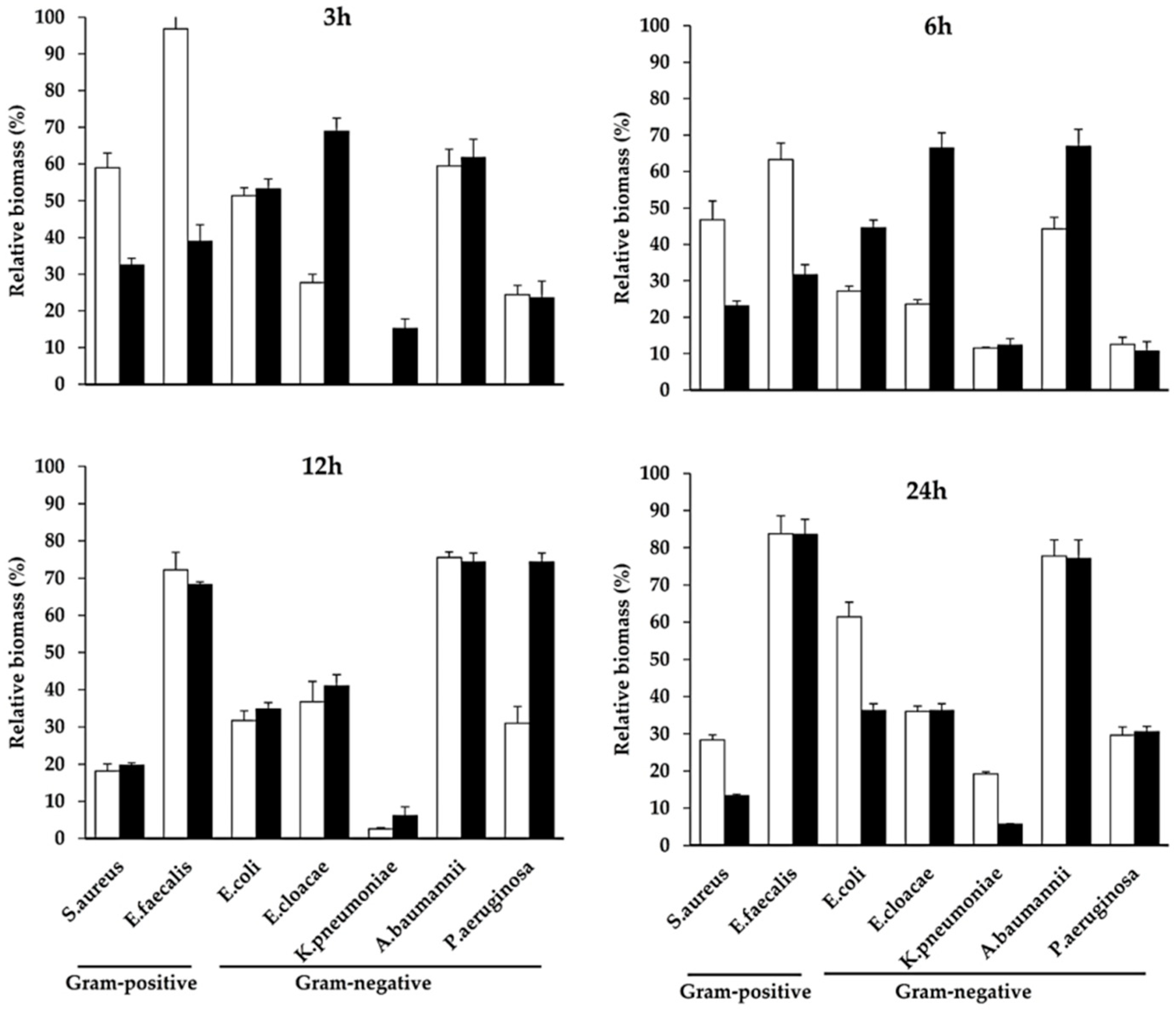 Microorganisms 10 00745 g001