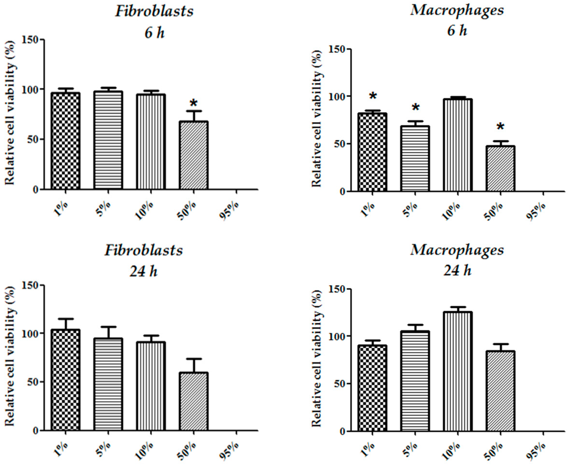 Microorganisms 10 00745 g002
