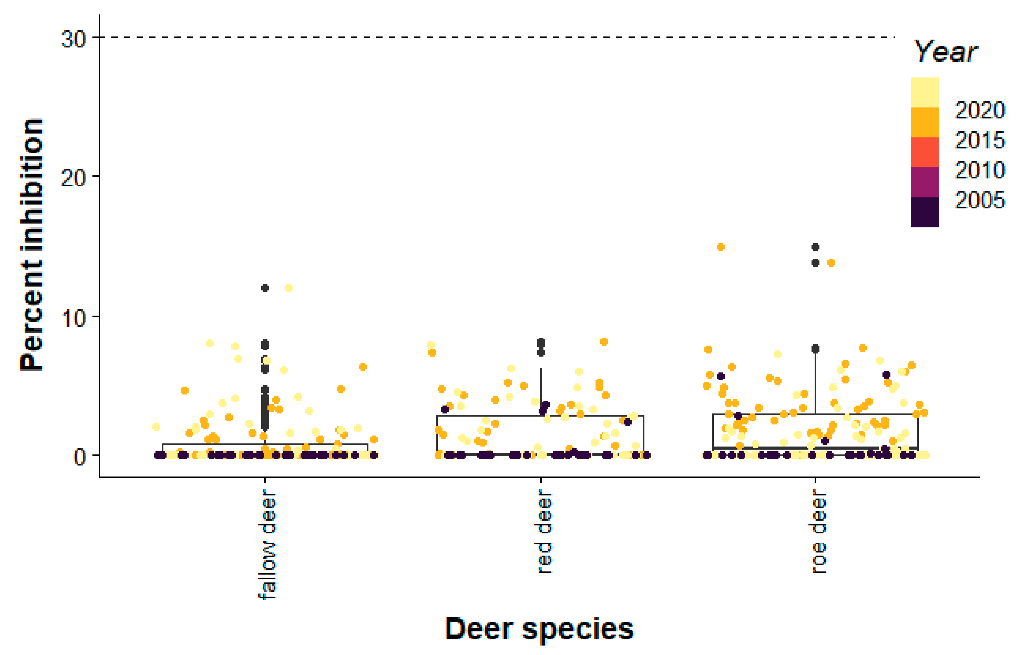 Microorganisms 10 00748 g001
