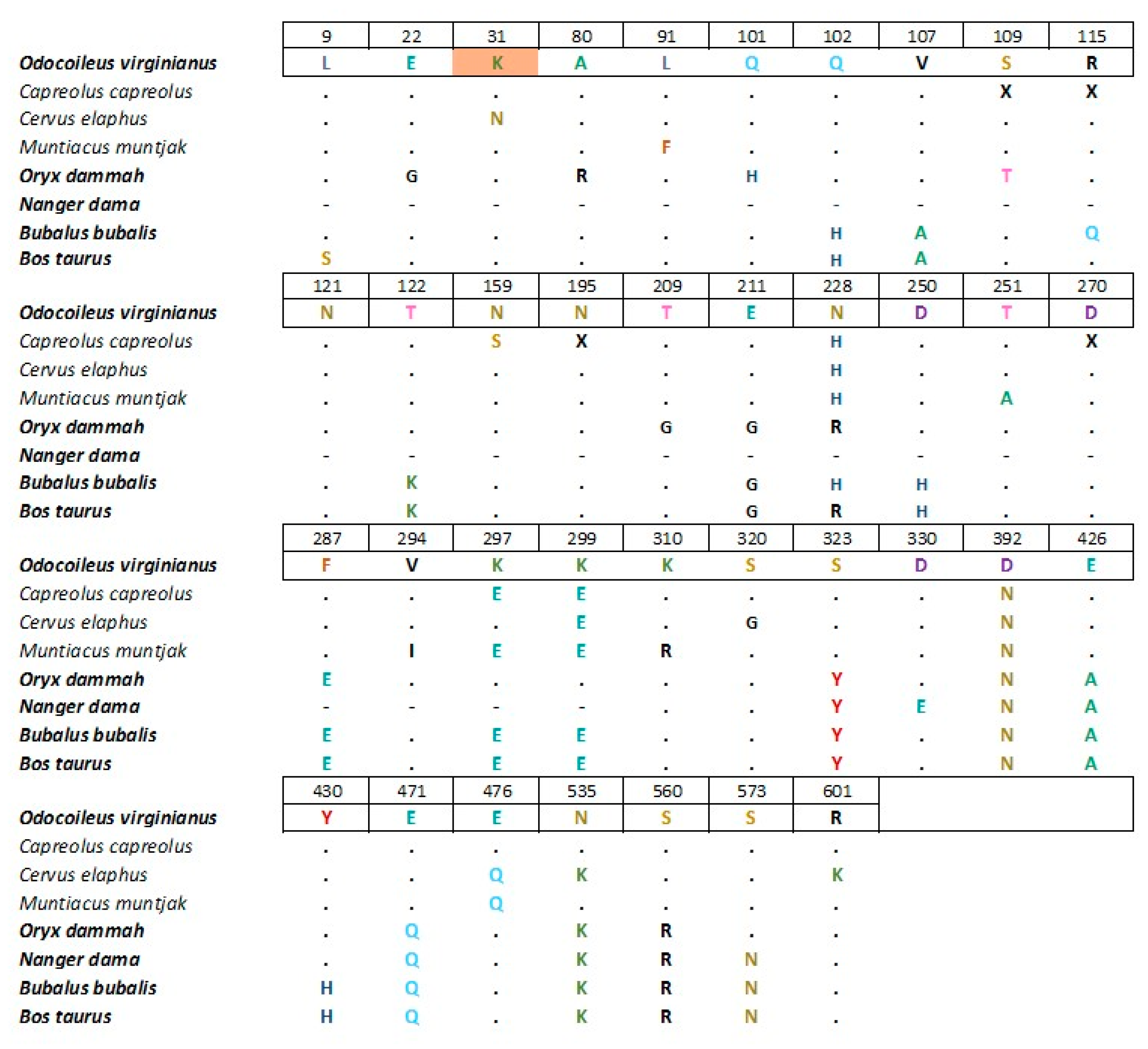 Microorganisms 10 00748 g002