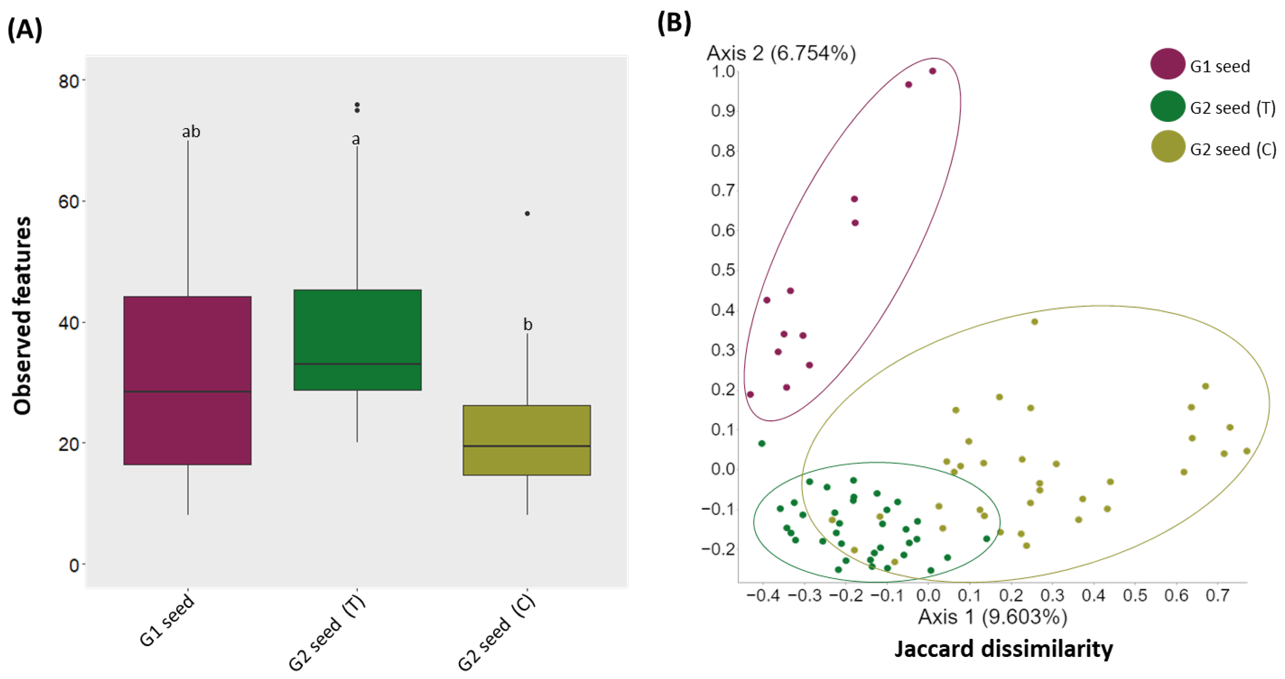 Microorganisms 10 00750 g002 550
