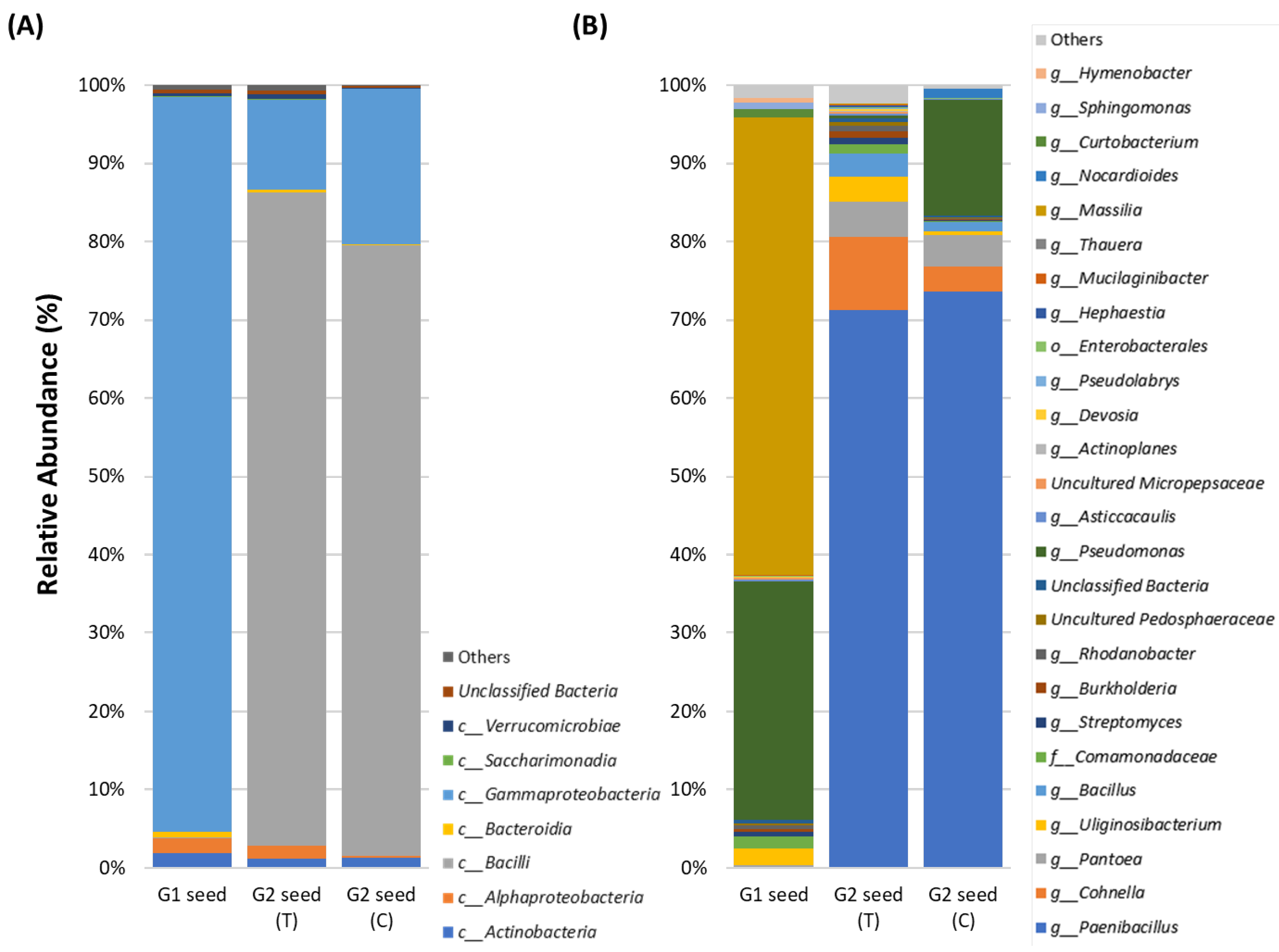 Microorganisms 10 00750 g003 550