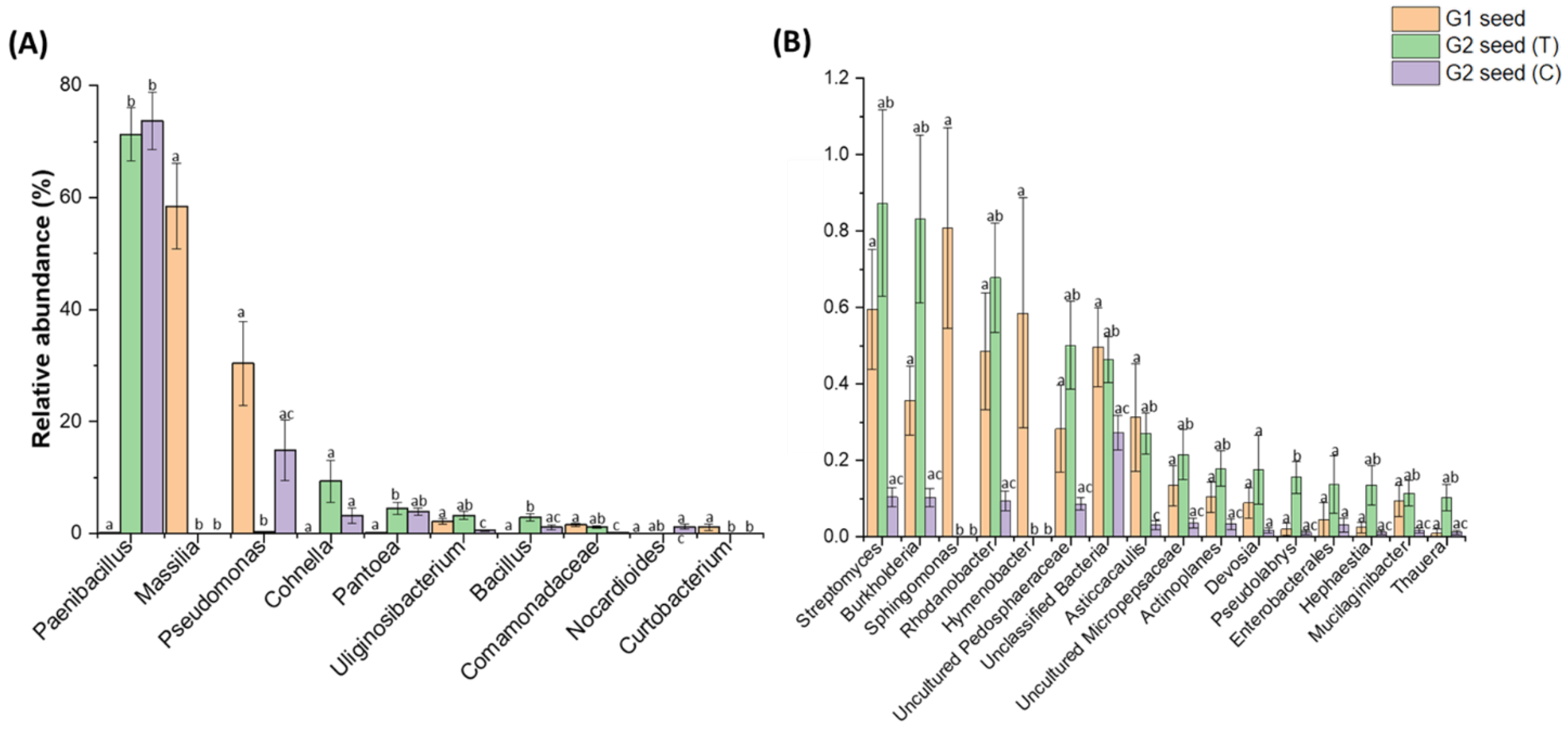Microorganisms 10 00750 g004 550