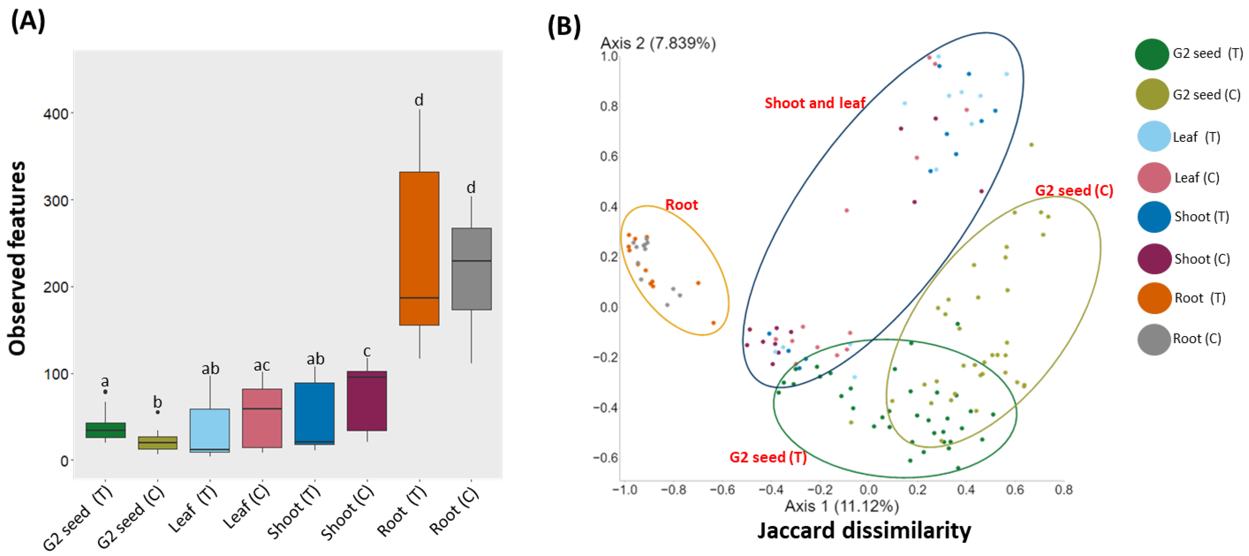 Microorganisms 10 00750 g005 550