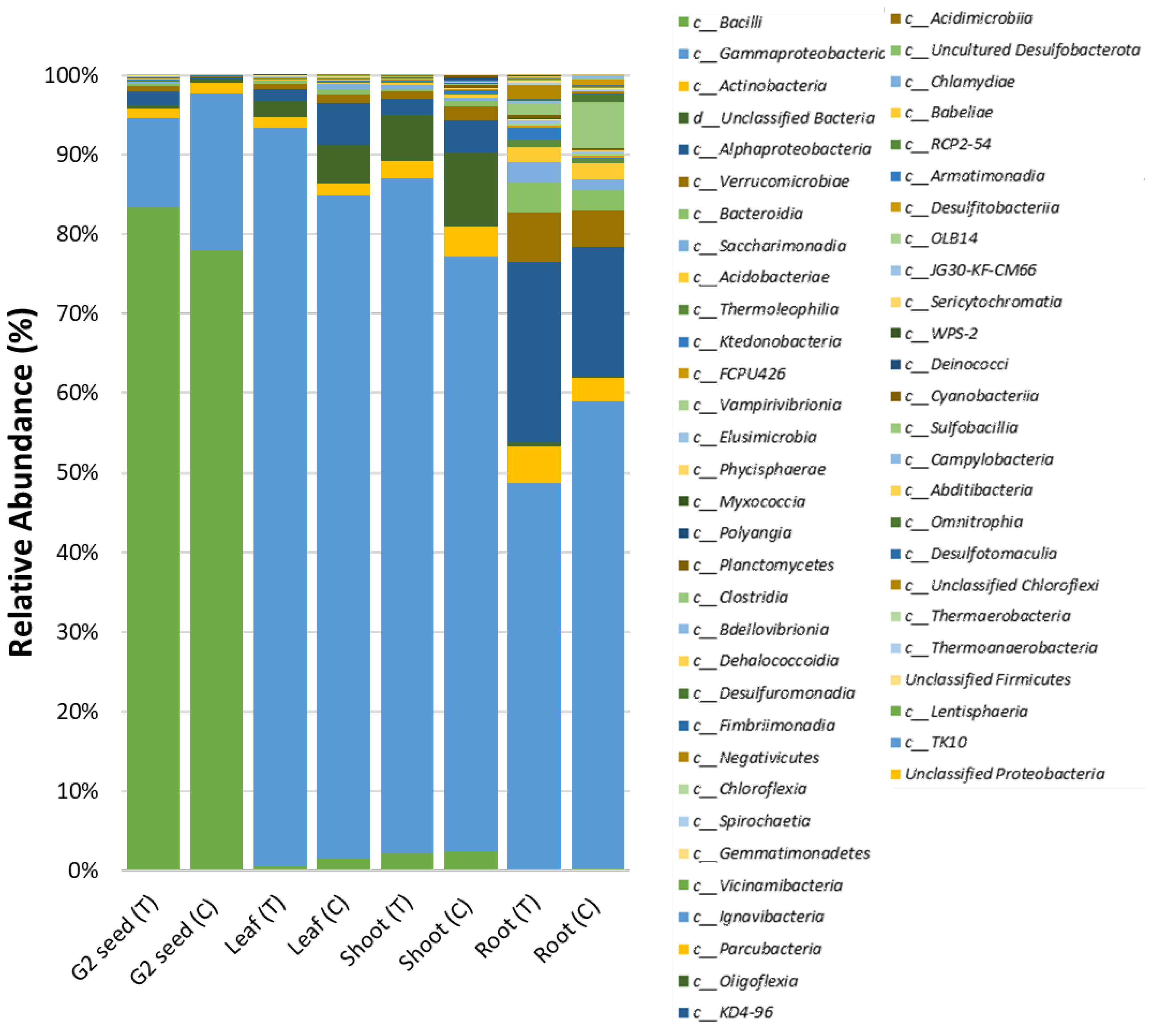Microorganisms 10 00750 g006 550