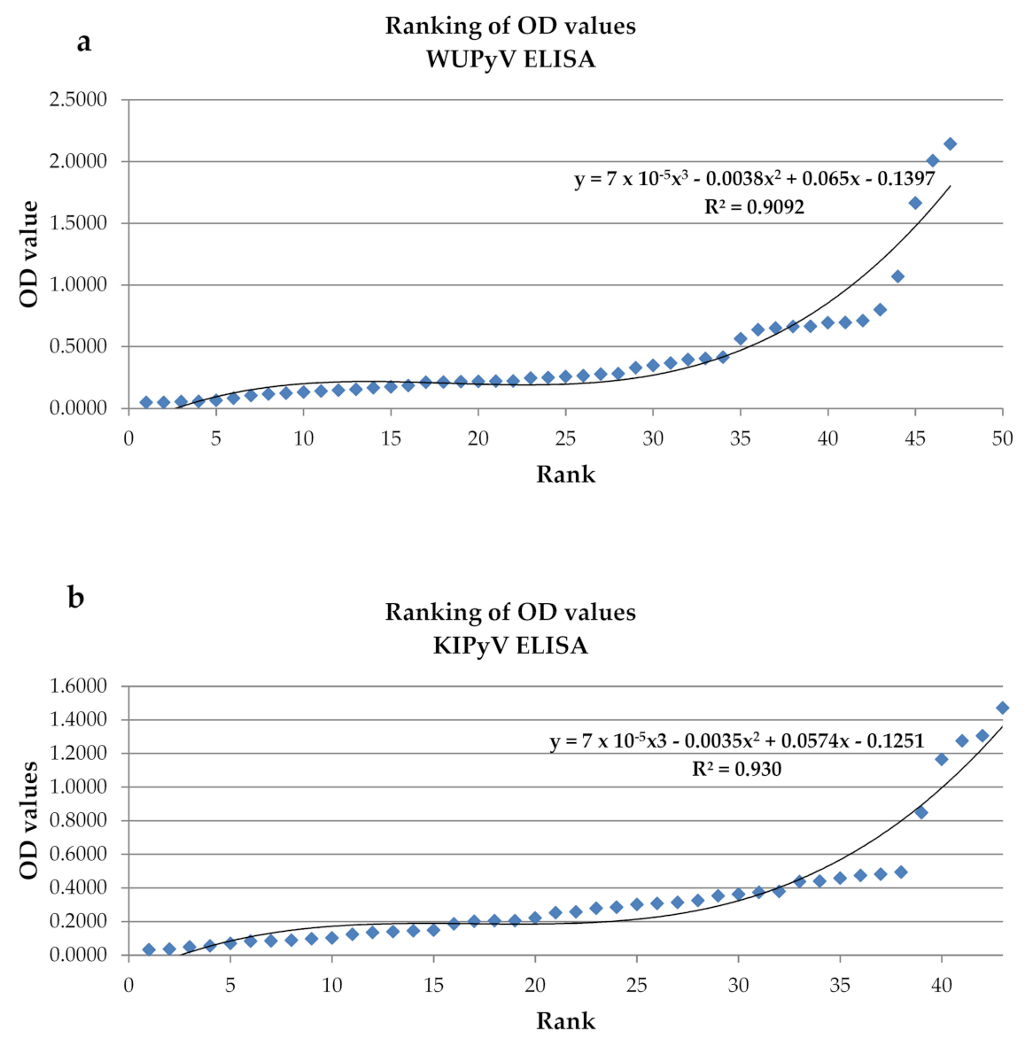 Microorganisms 10 00752 g001 550
