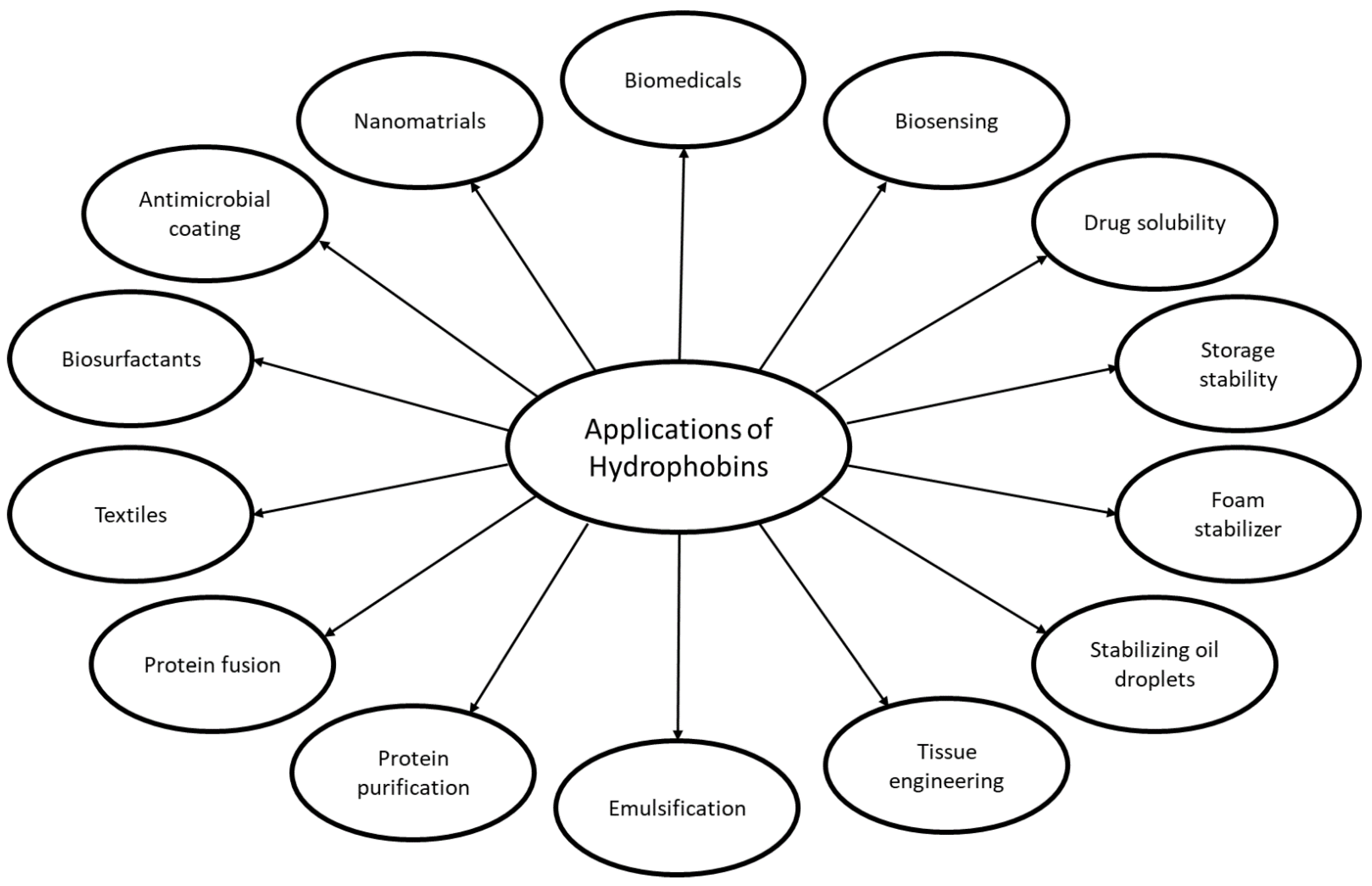 Microorganisms 10 00753 g002