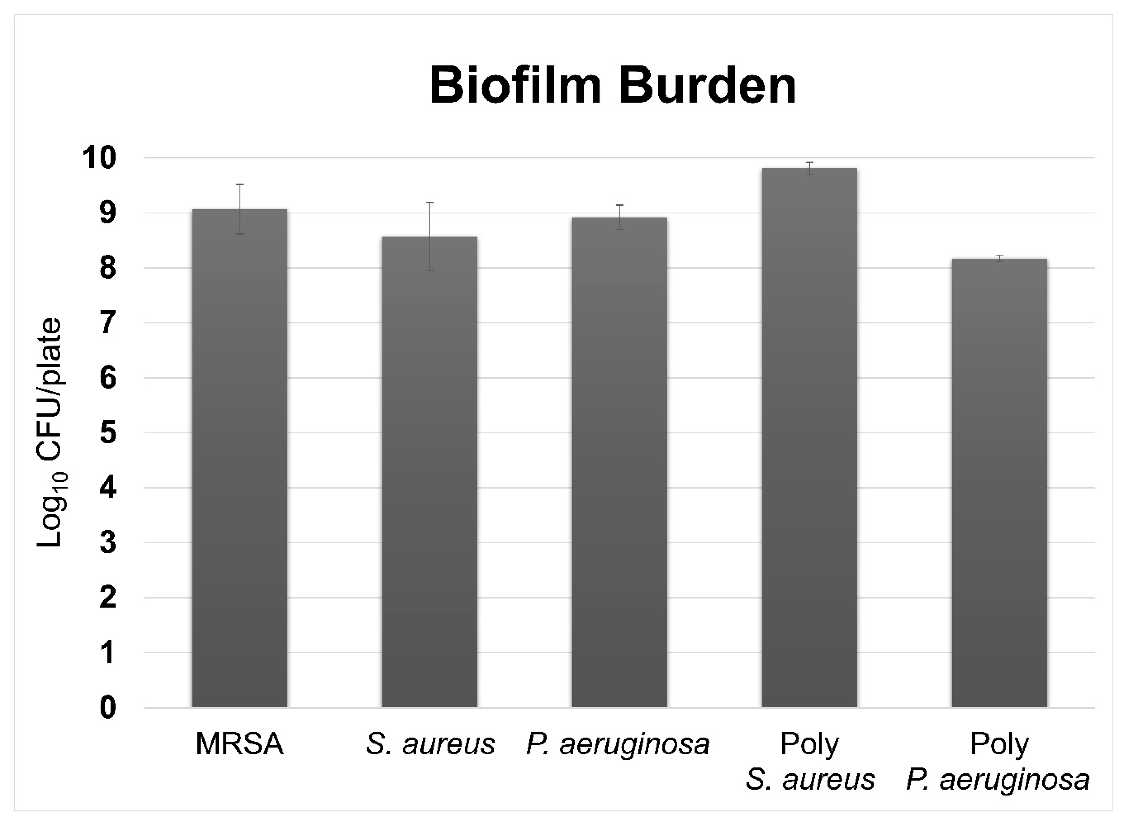 Microorganisms 10 00759 g003