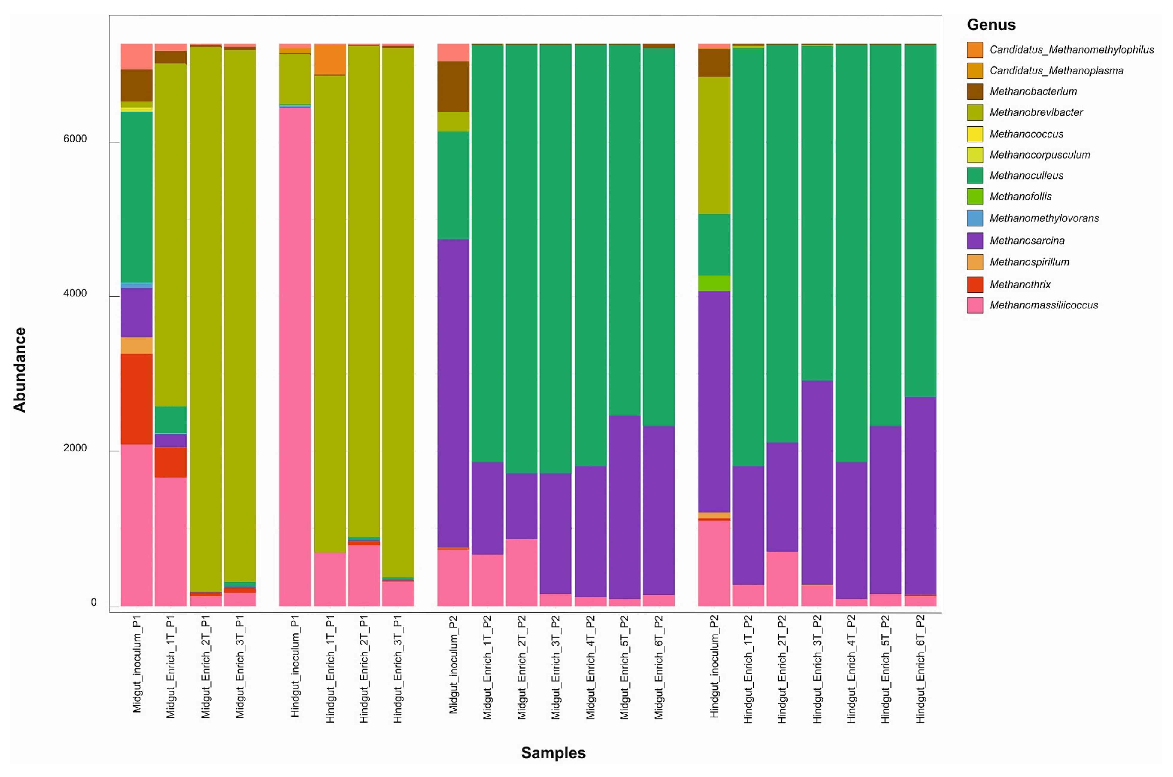 Microorganisms 10 00761 g006 Microorganisms 10 00761 g006