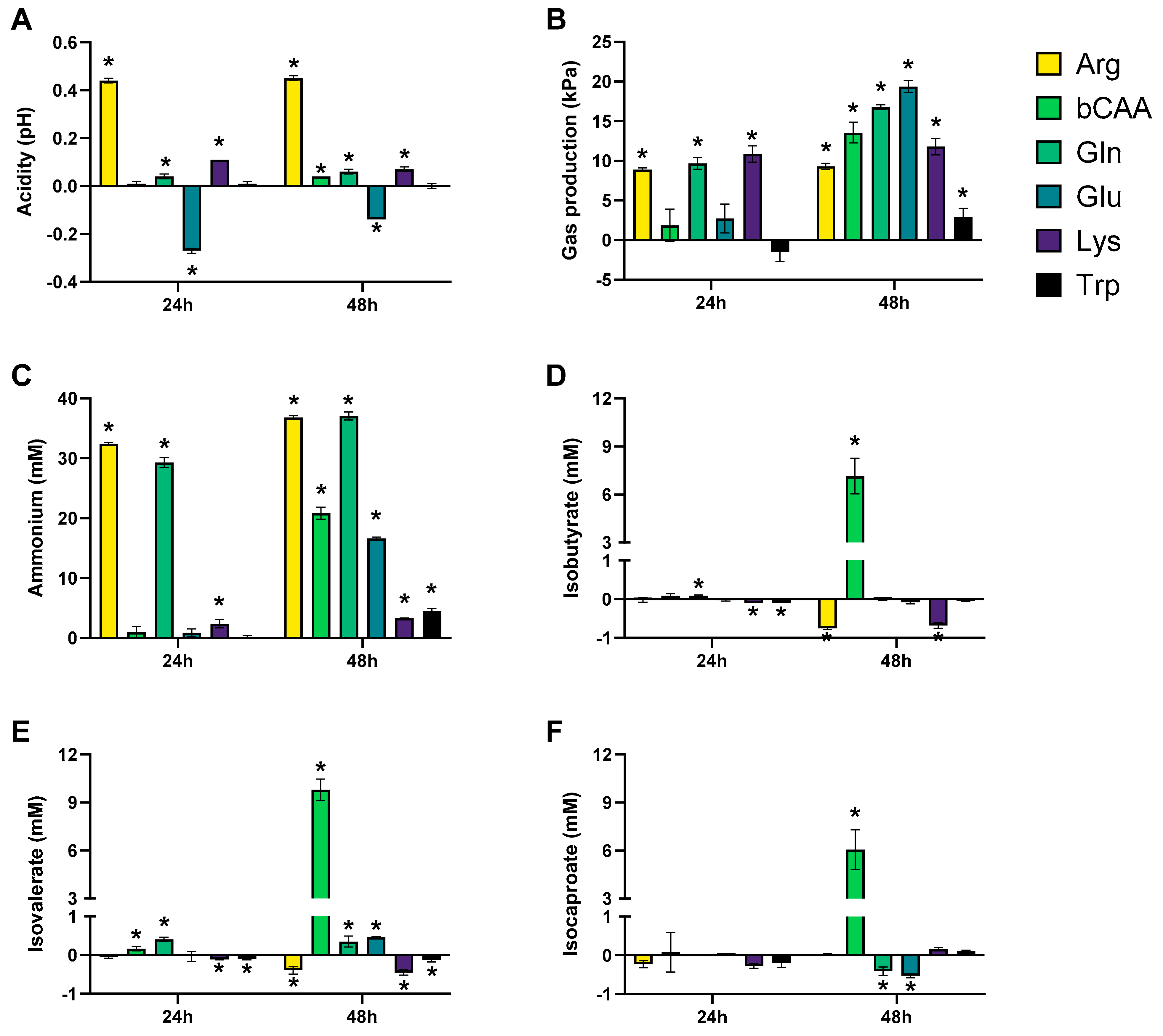 Microorganisms 10 00762 g003