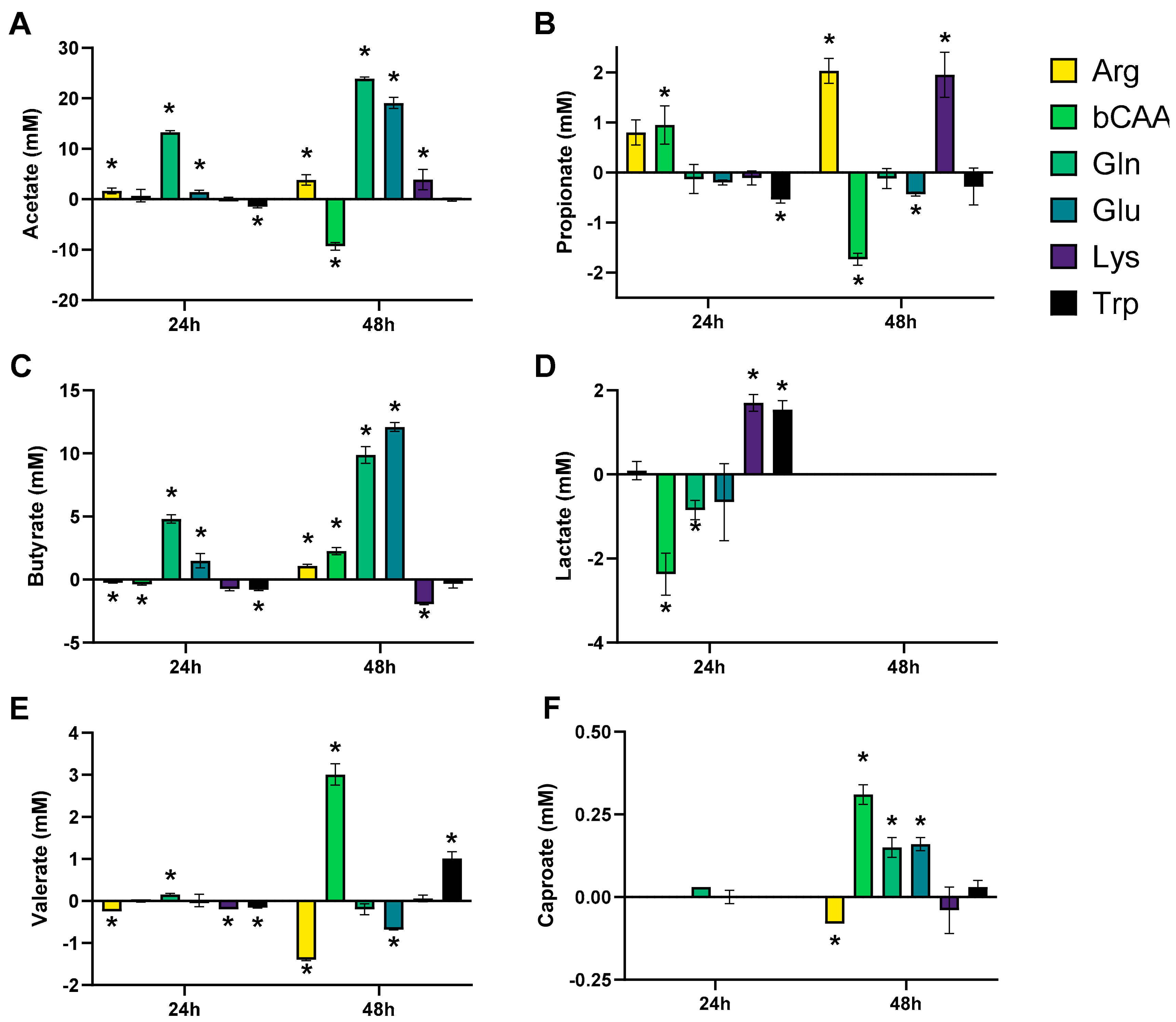 Microorganisms 10 00762 g004