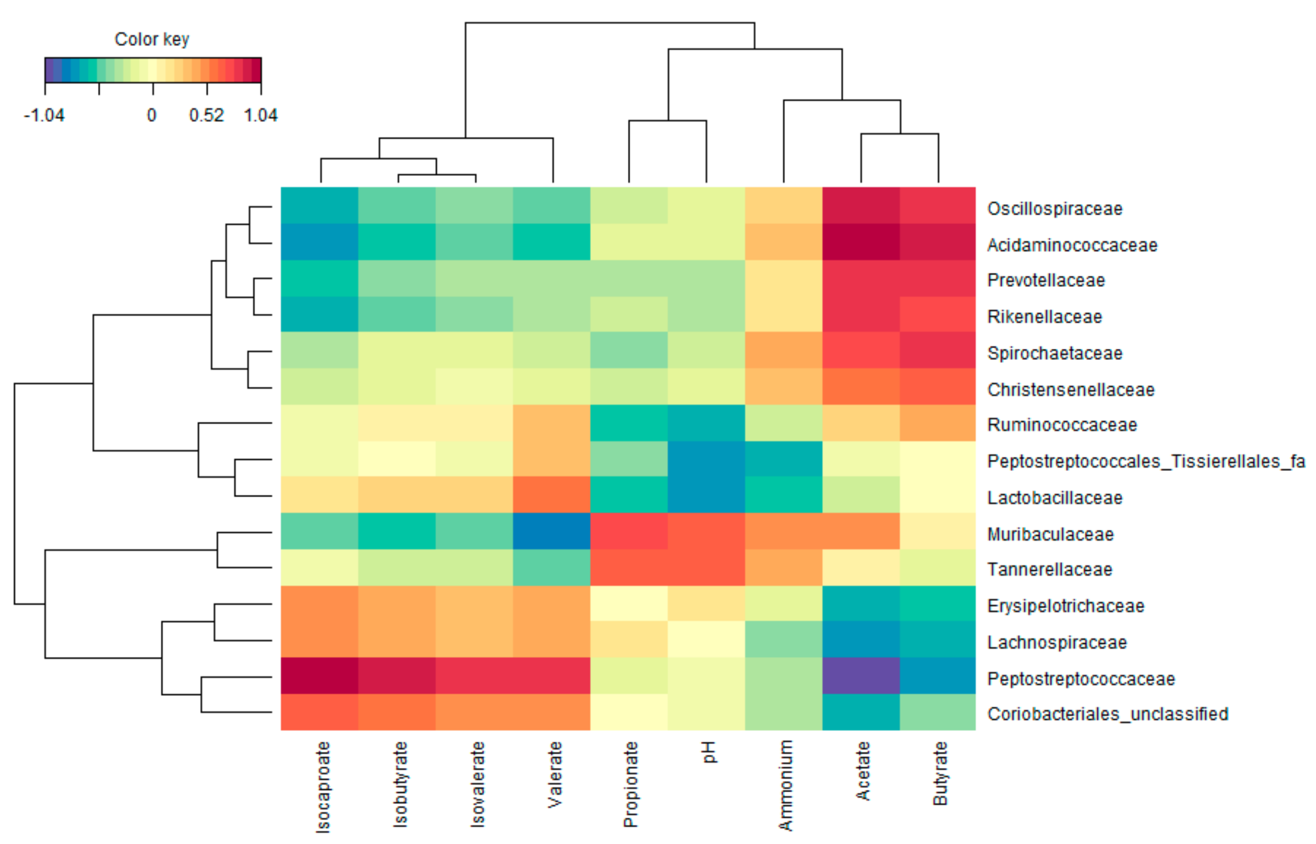 Microorganisms 10 00762 g007