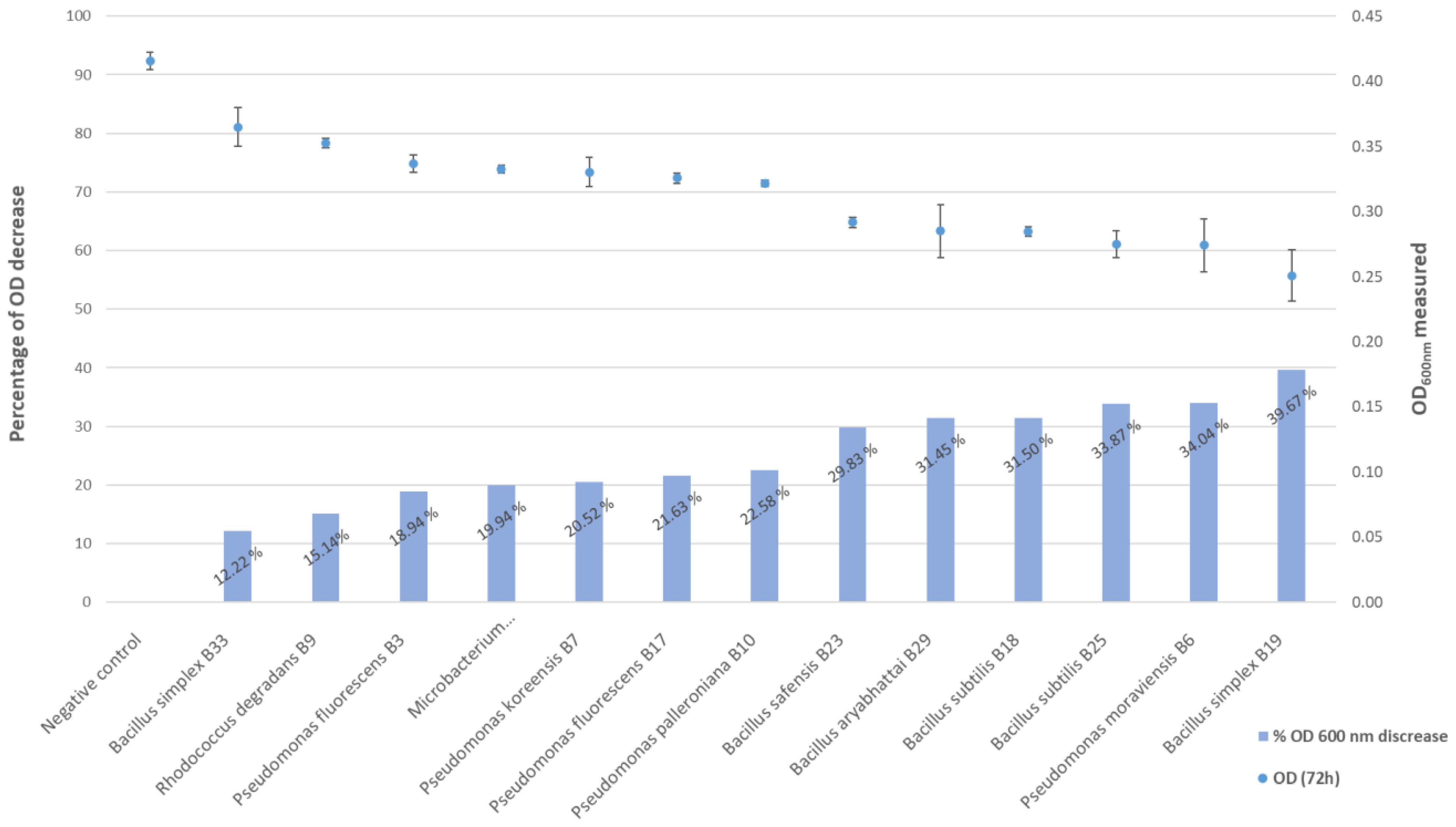 Microorganisms 10 00765 g007