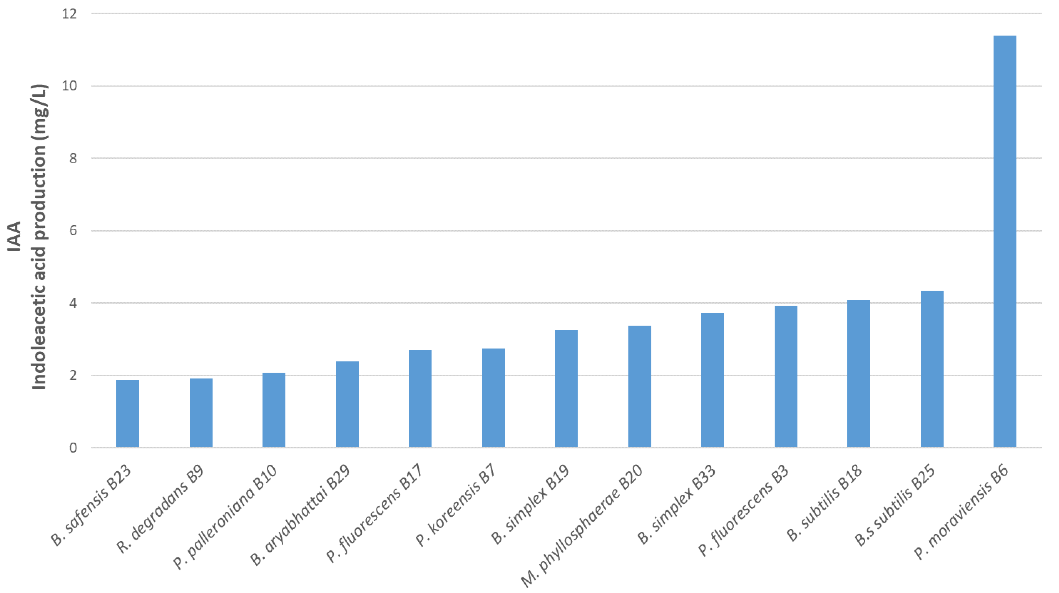 Microorganisms 10 00765 g008