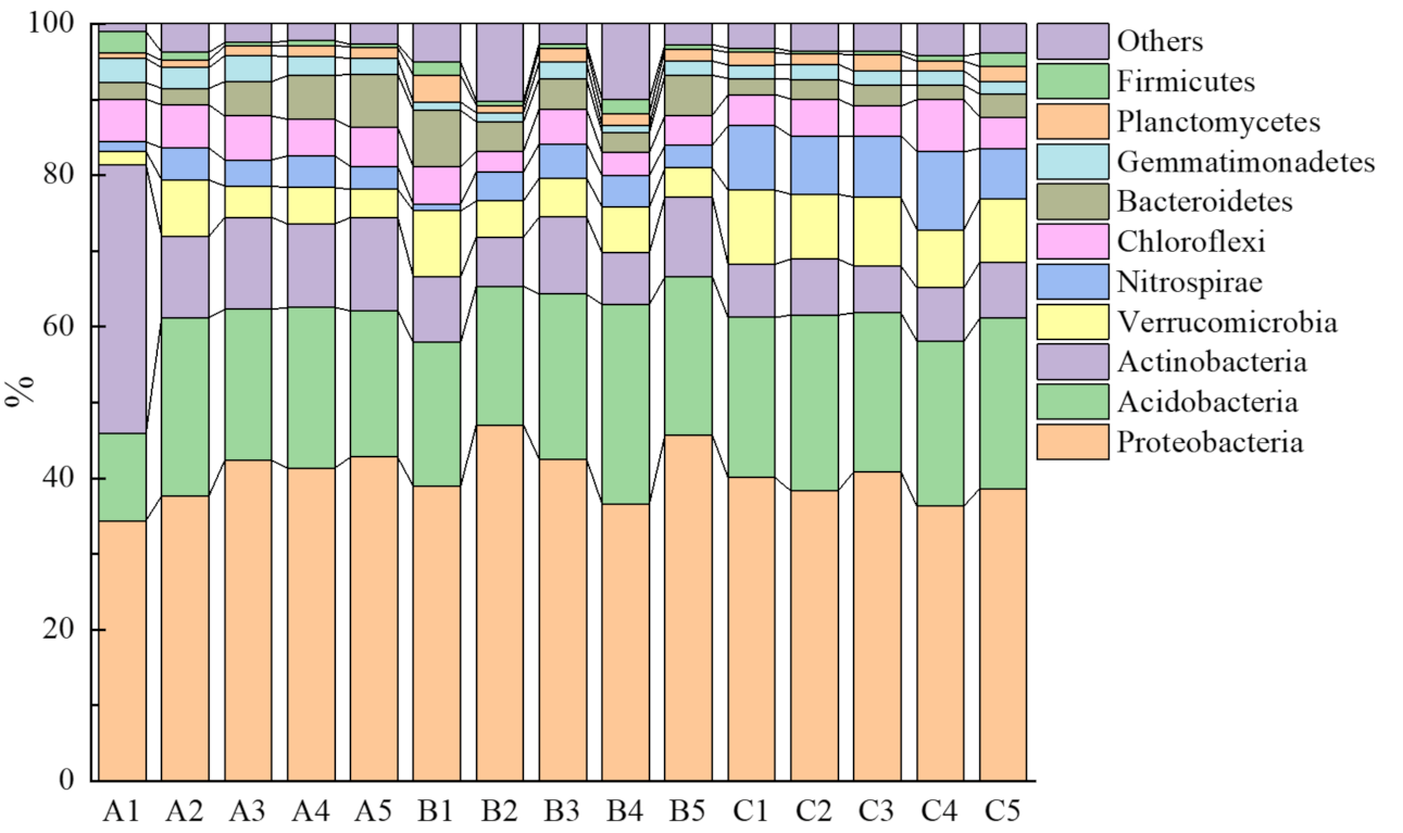 Microorganisms 10 00766 g003 550