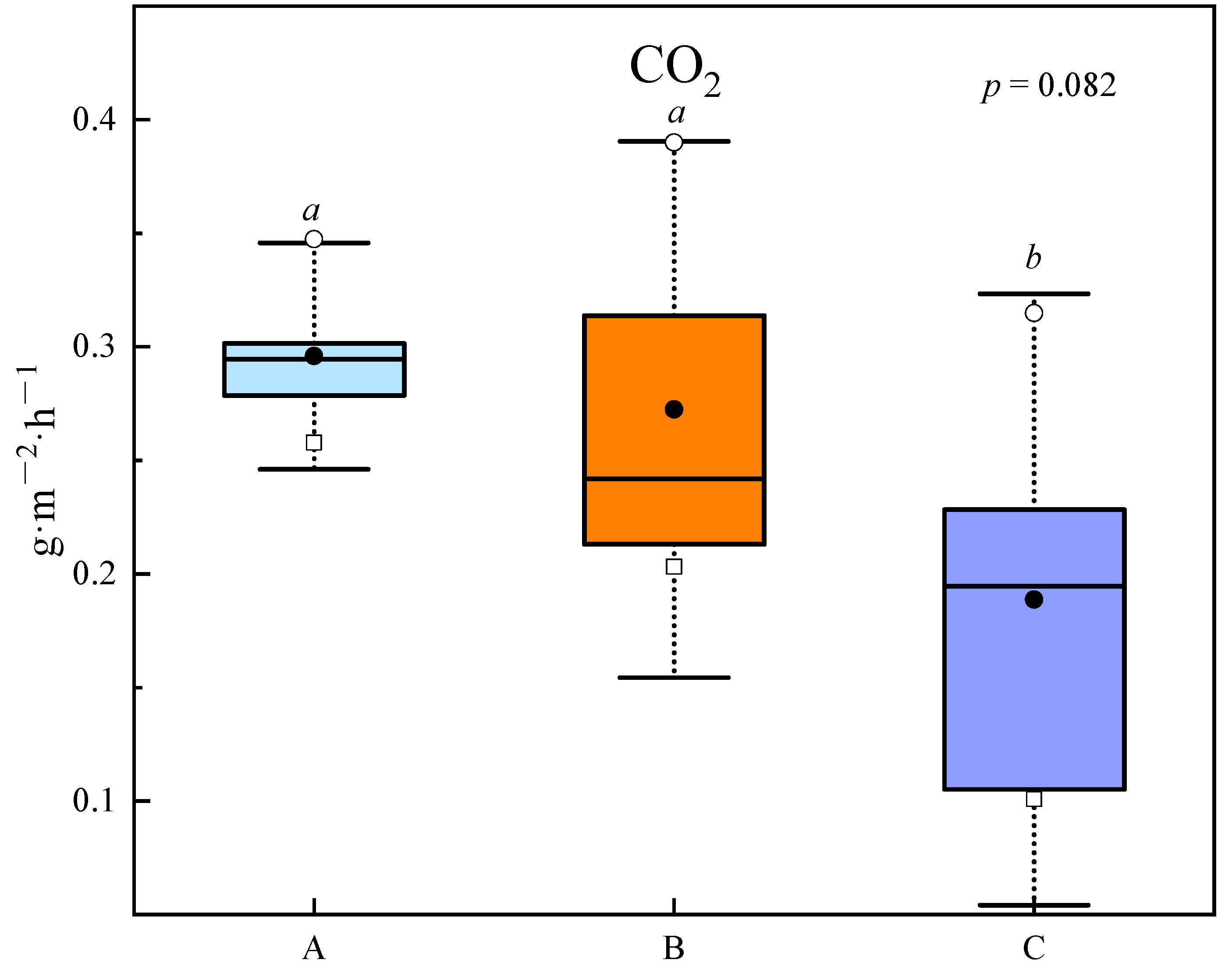 Microorganisms 10 00766 g005 550