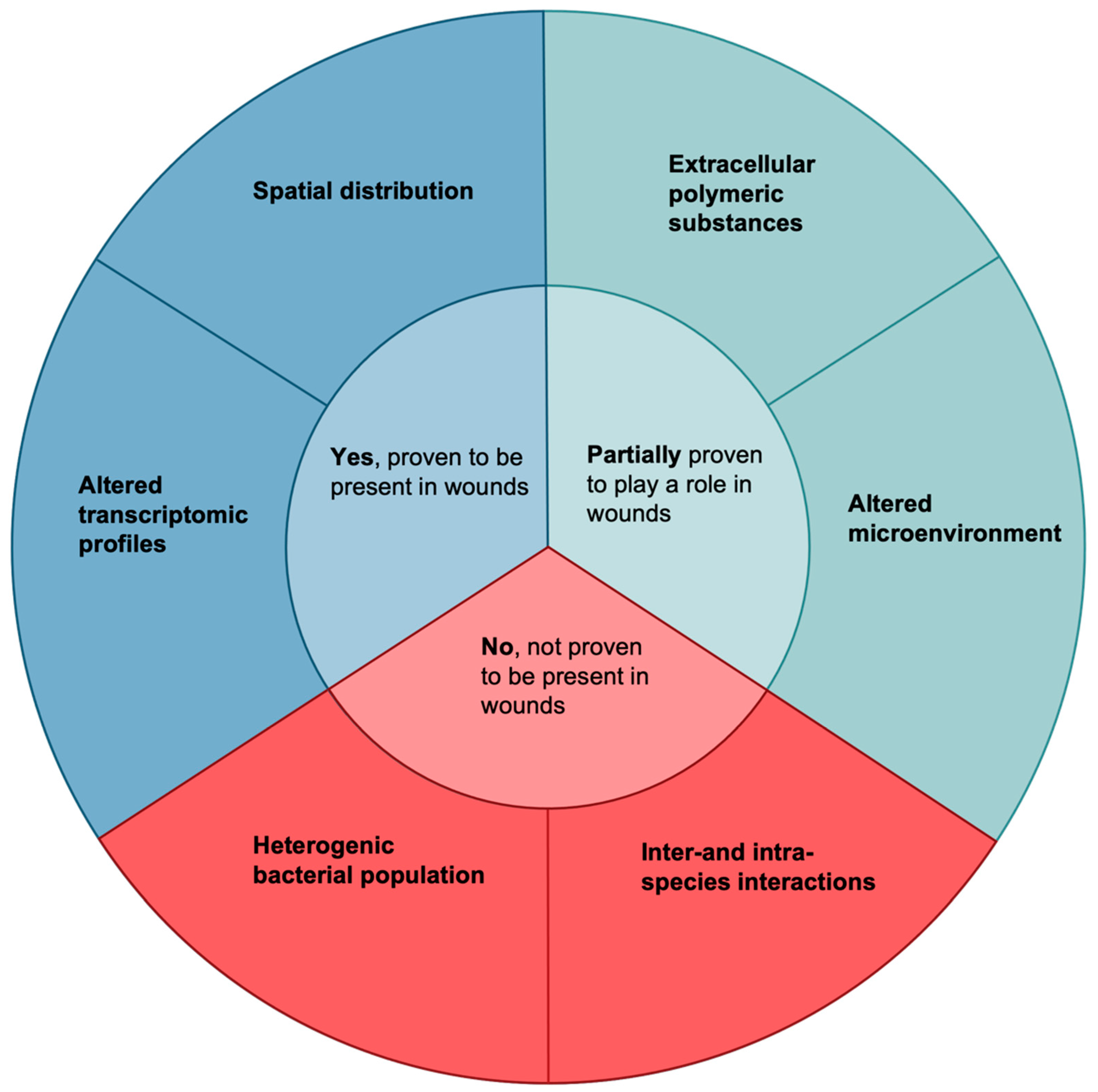 Microorganisms 10 00775 g001 550