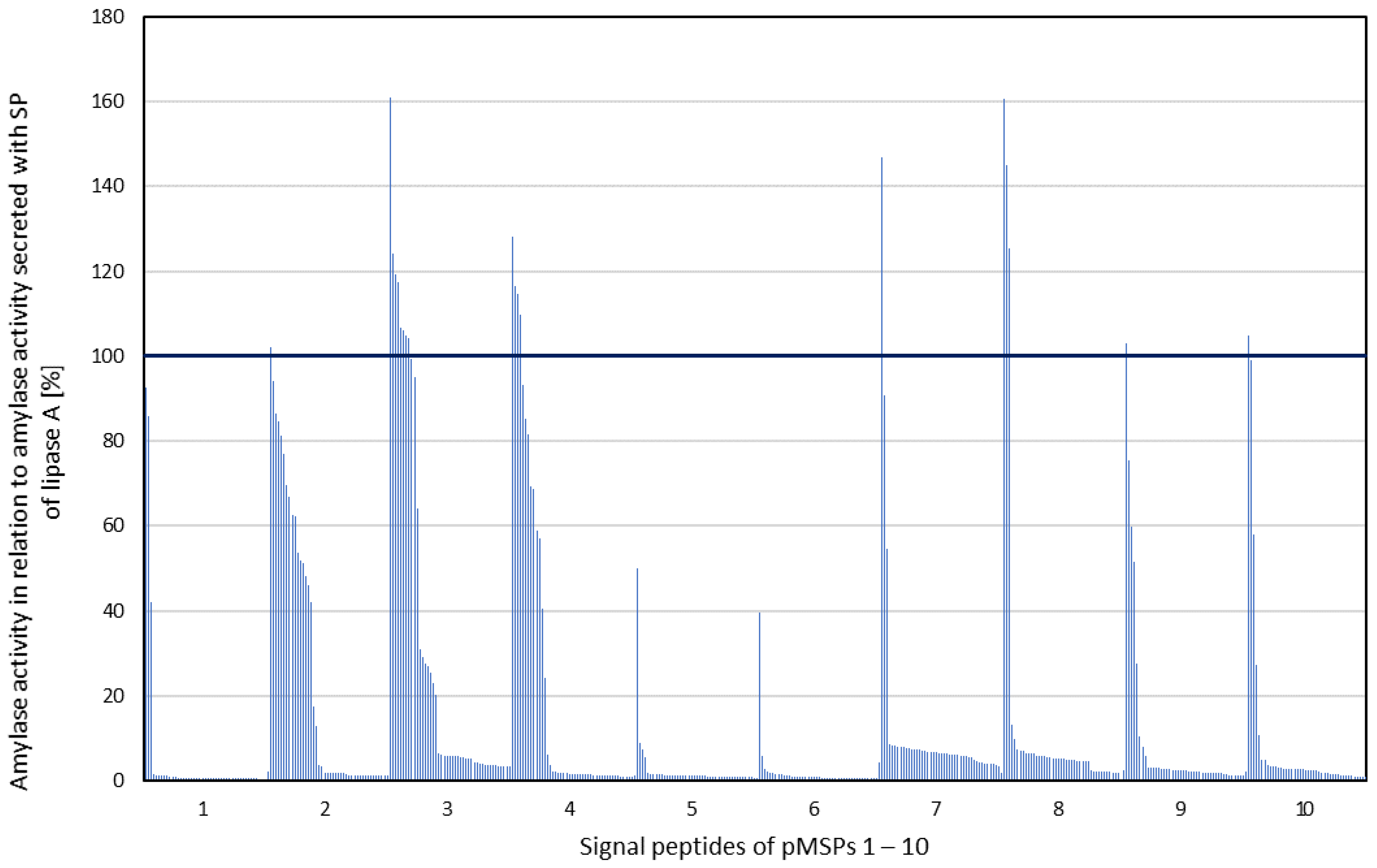Microorganisms 10 00777 g004