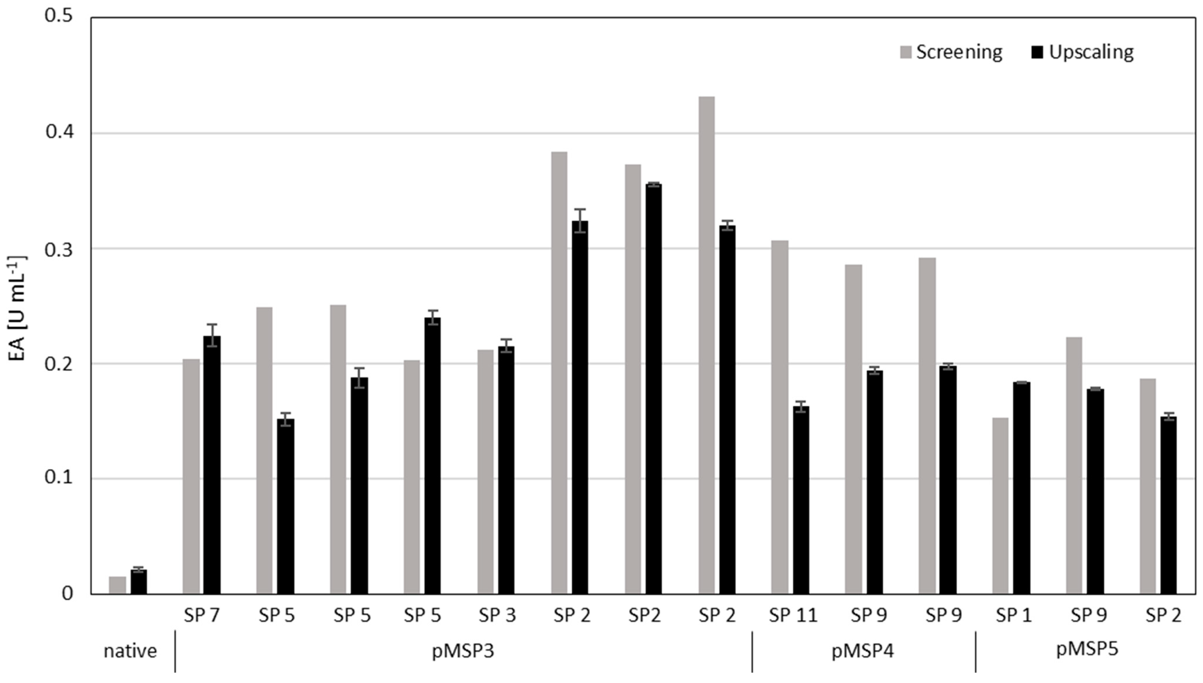Microorganisms 10 00777 g008