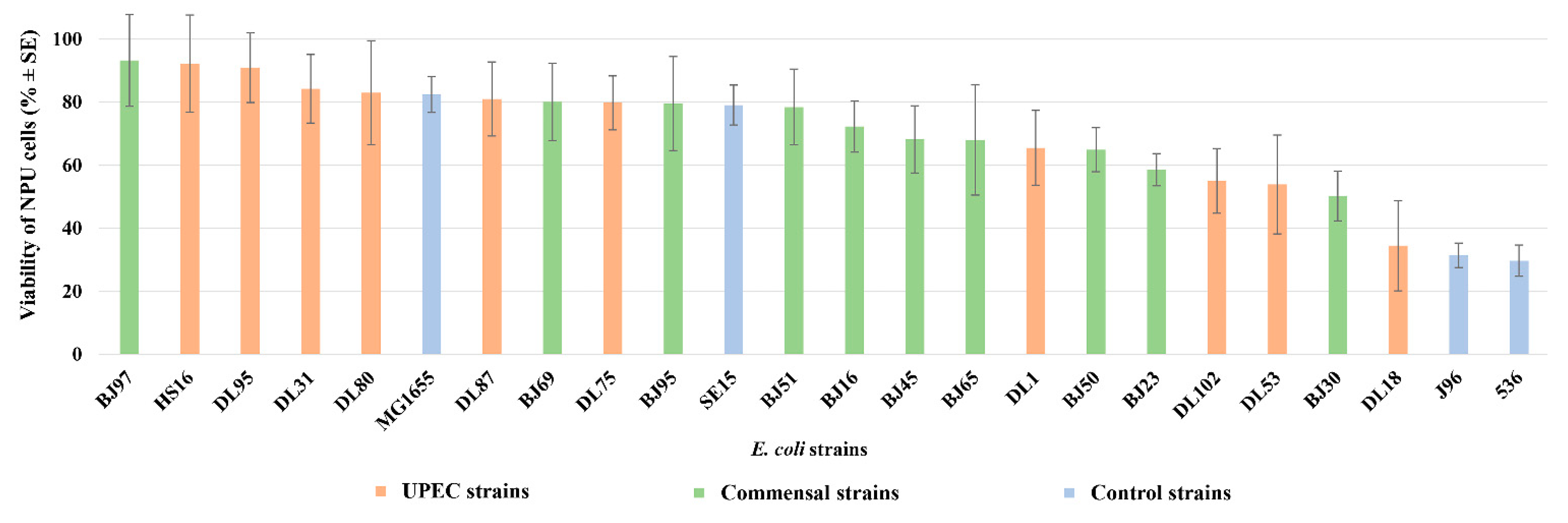 Microorganisms 10 00783 g002 Microorganisms 10 00783 g002