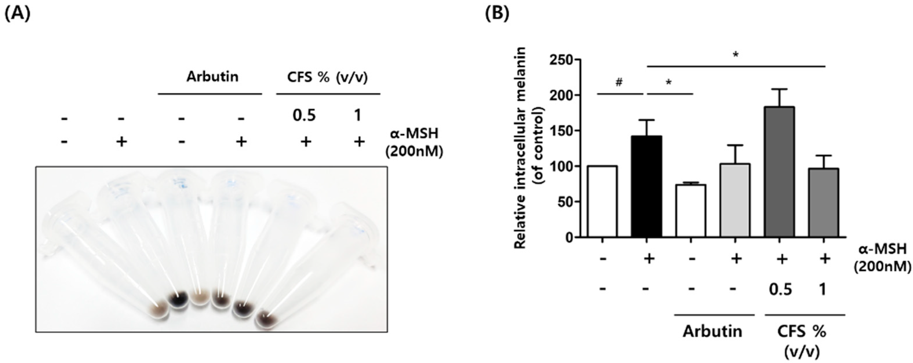 Microorganisms 10 00788 g003