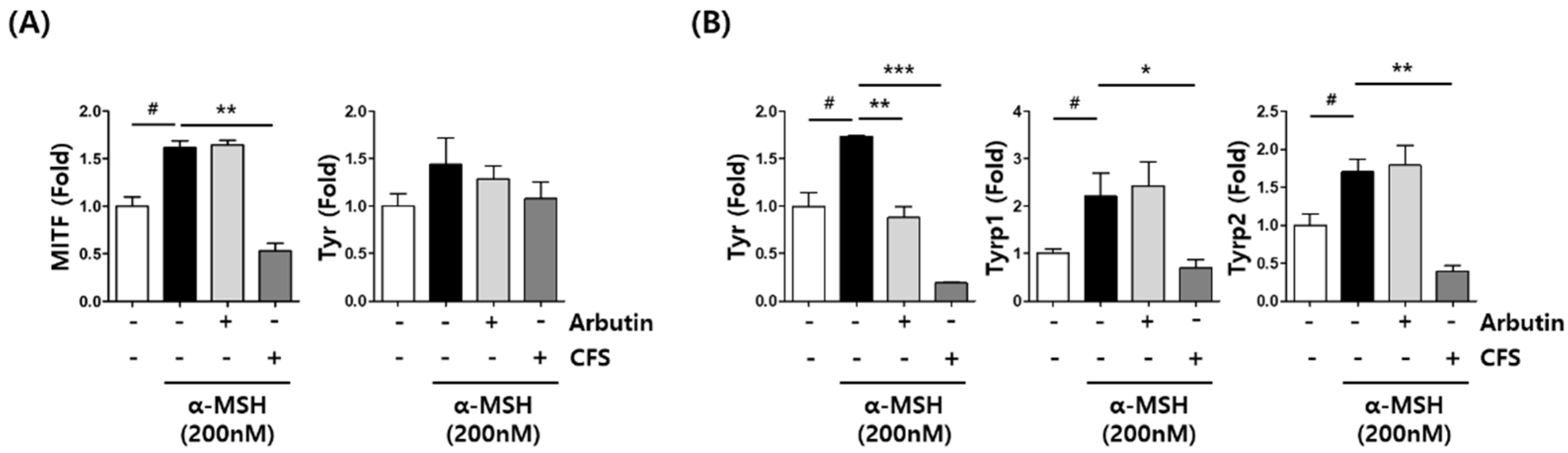 Microorganisms 10 00788 g005