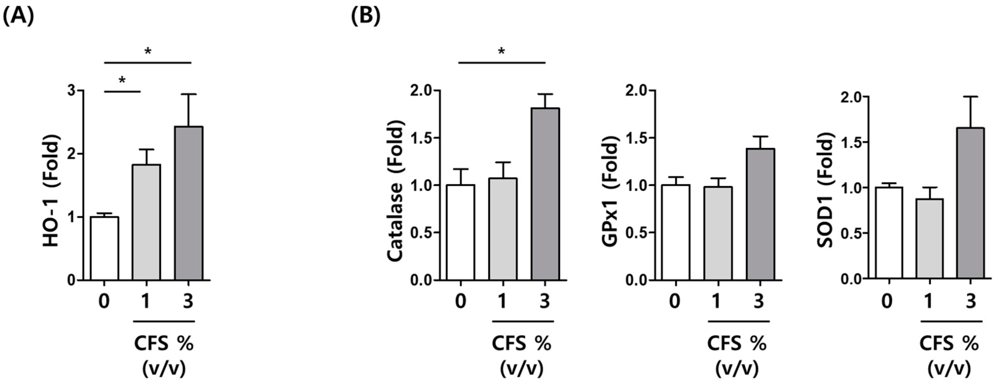 Microorganisms 10 00788 g007