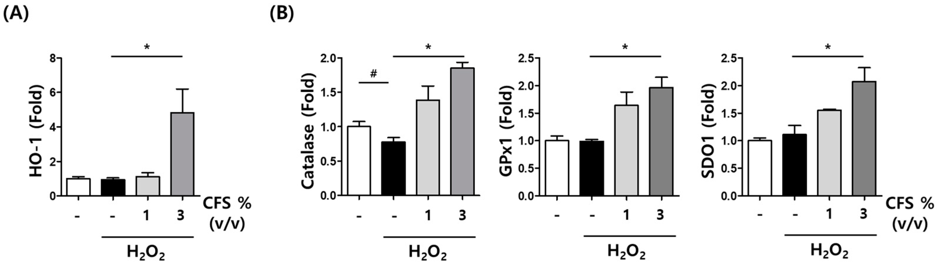 Microorganisms 10 00788 g008