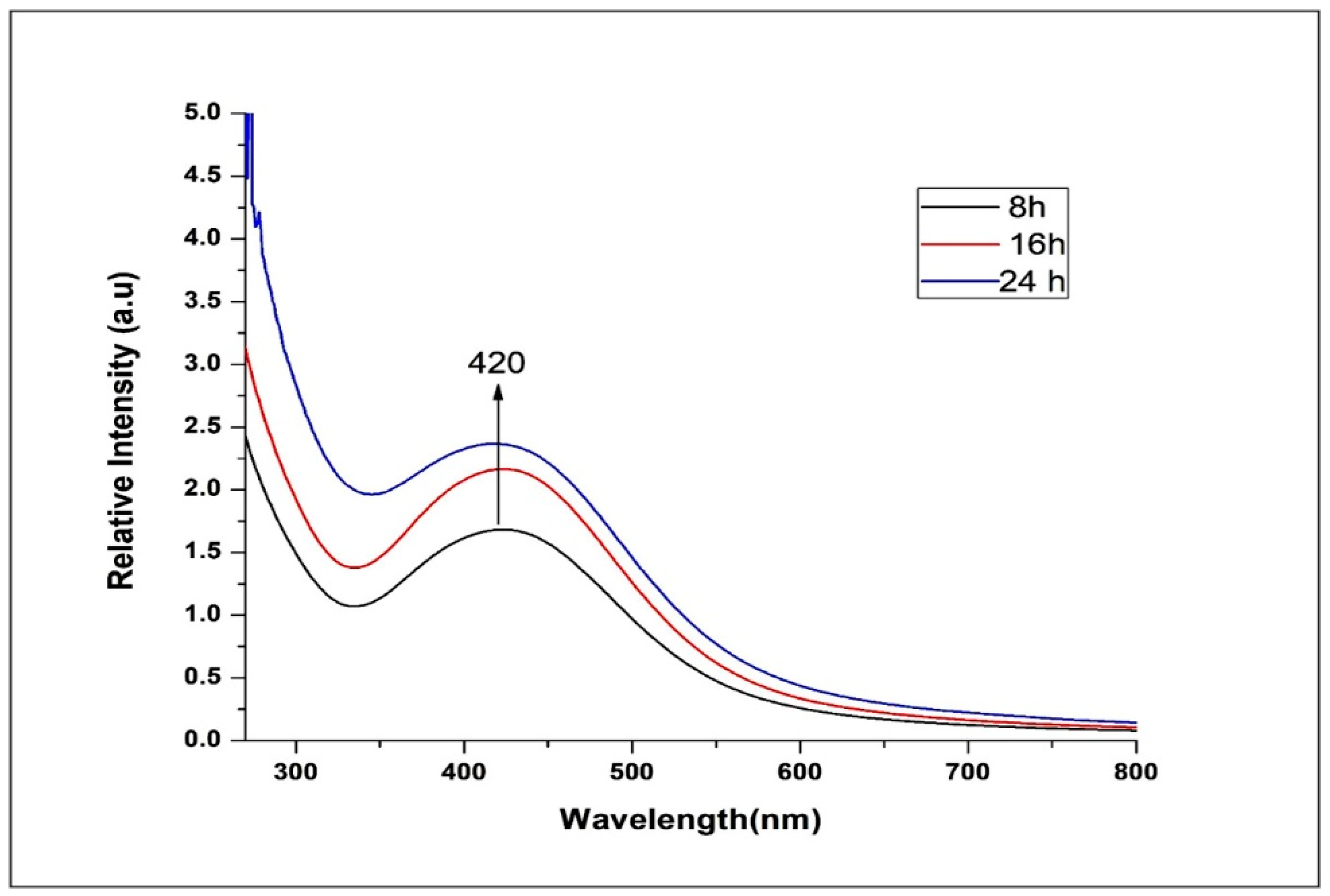 Microorganisms 10 00789 g002 Microorganisms 10 00789 g002