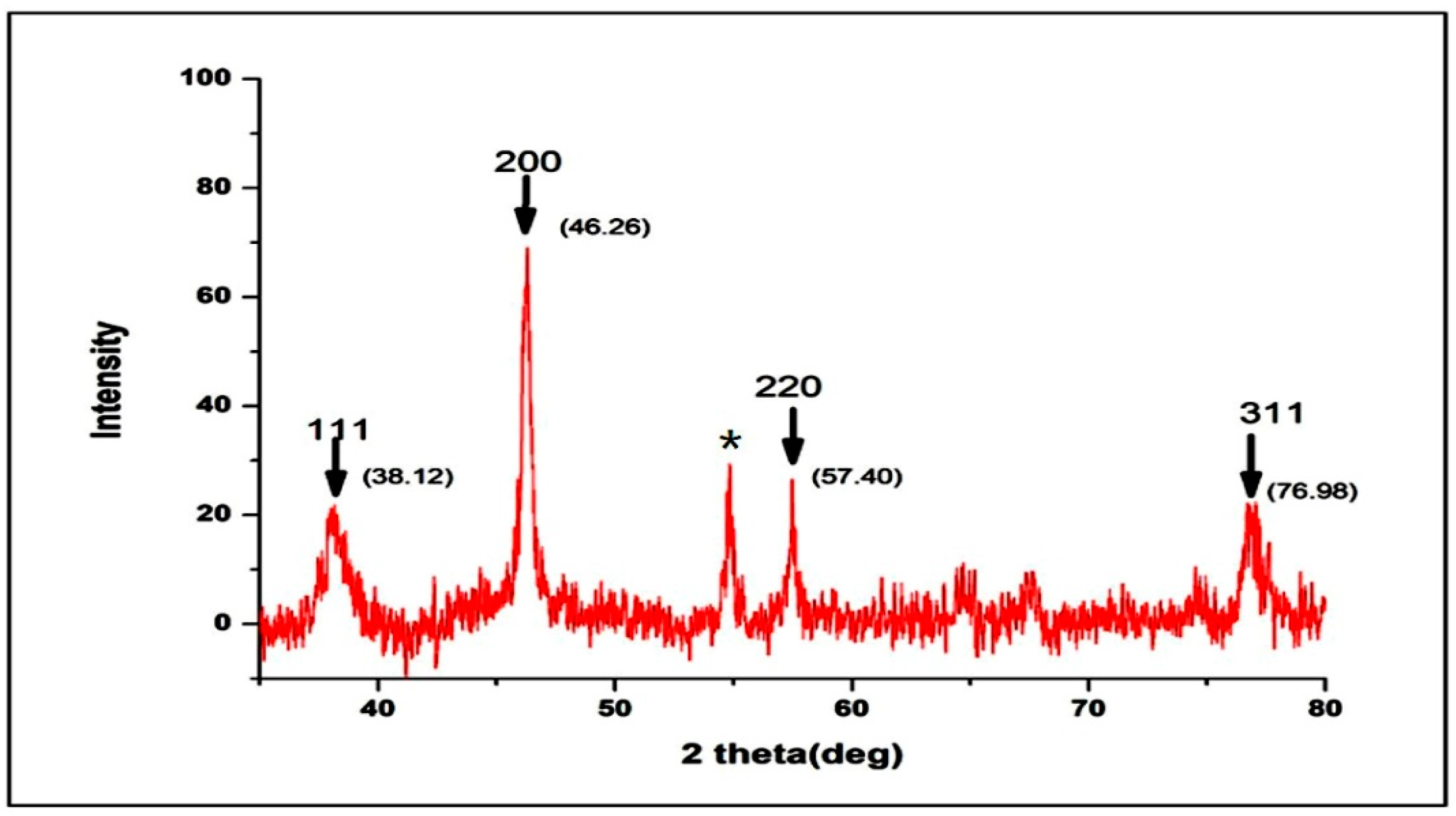 Microorganisms 10 00789 g004 Microorganisms 10 00789 g004