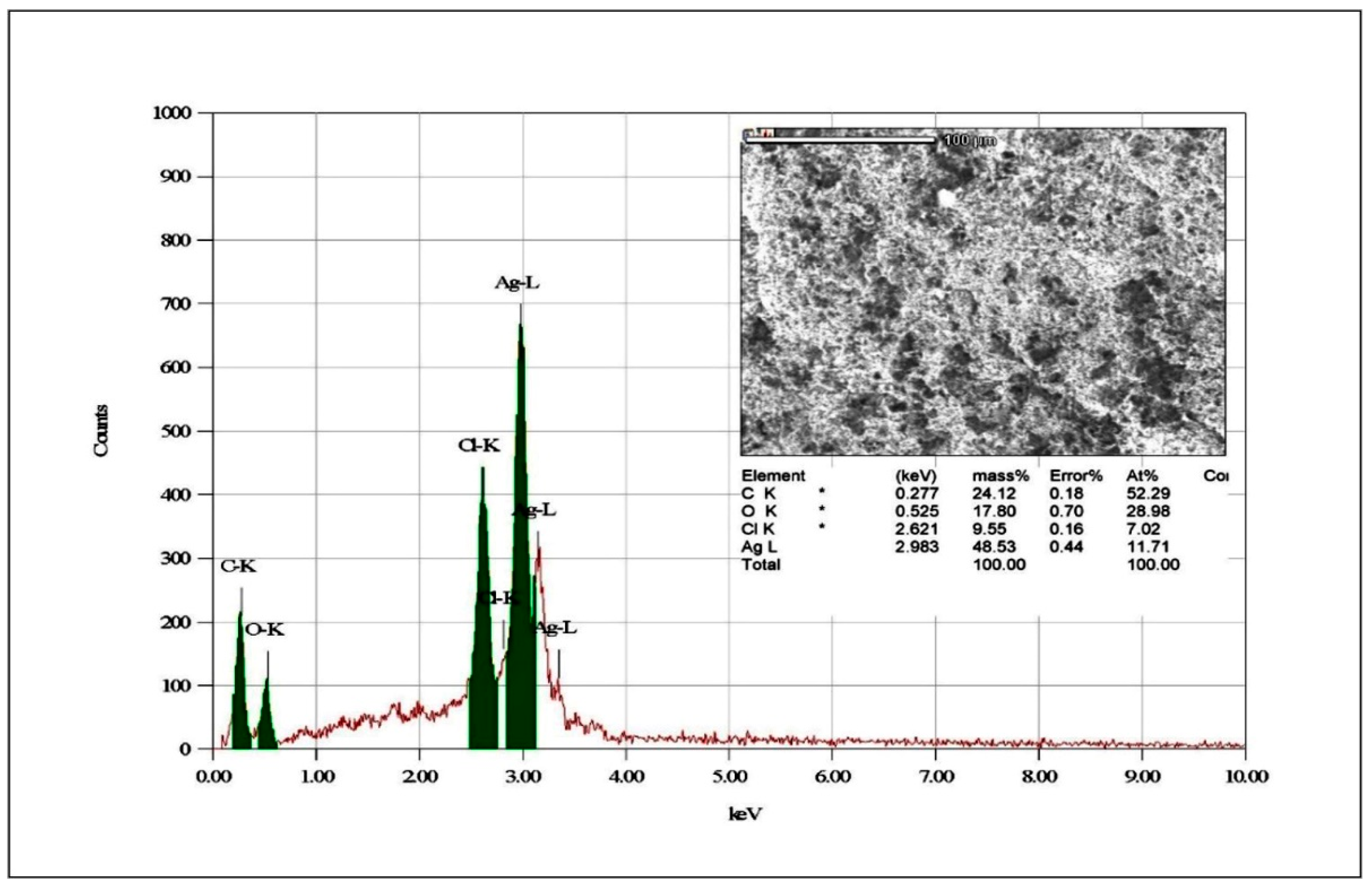 Microorganisms 10 00789 g006 Microorganisms 10 00789 g006