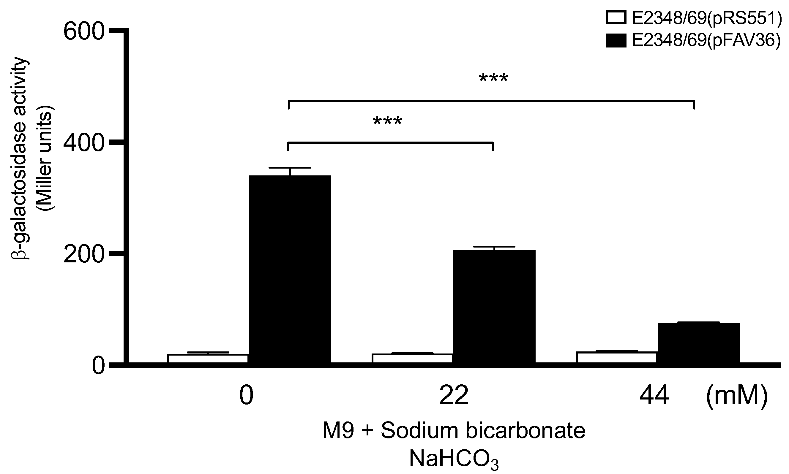 Microorganisms 10 00792 g002 550