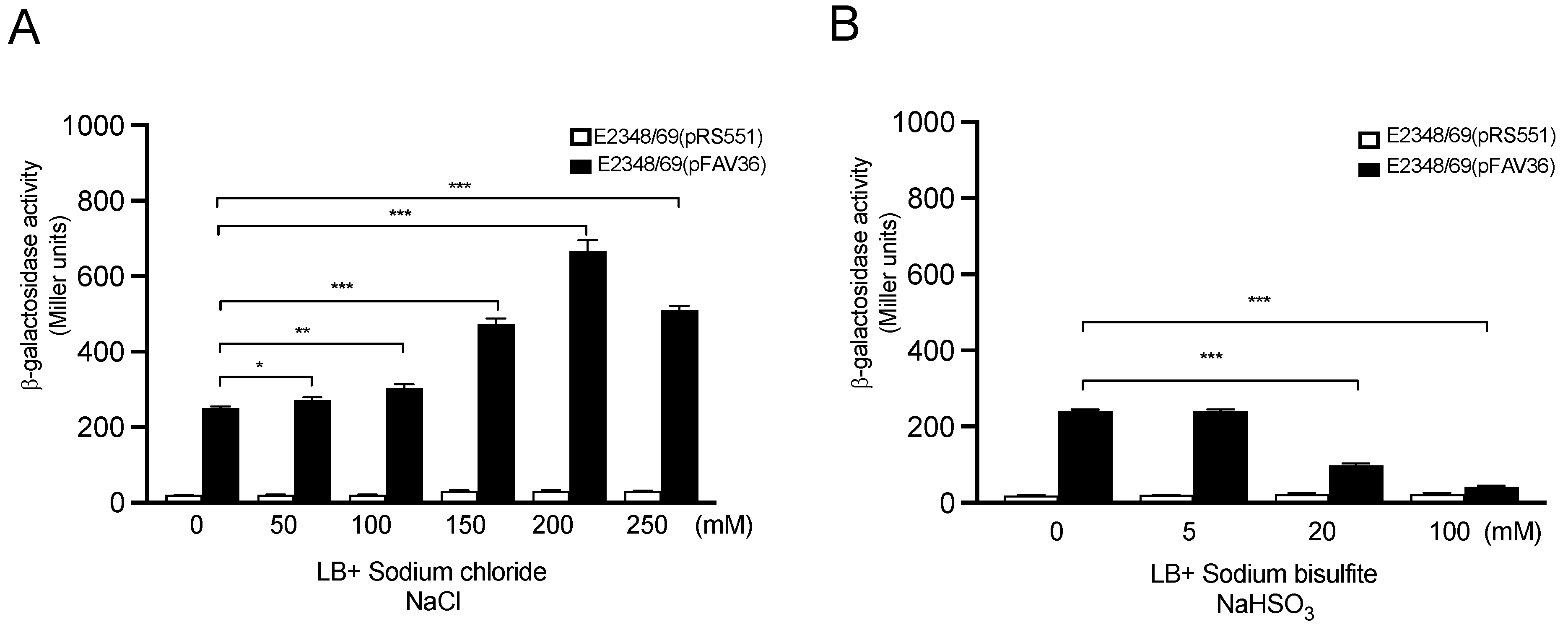 Microorganisms 10 00792 g004 550