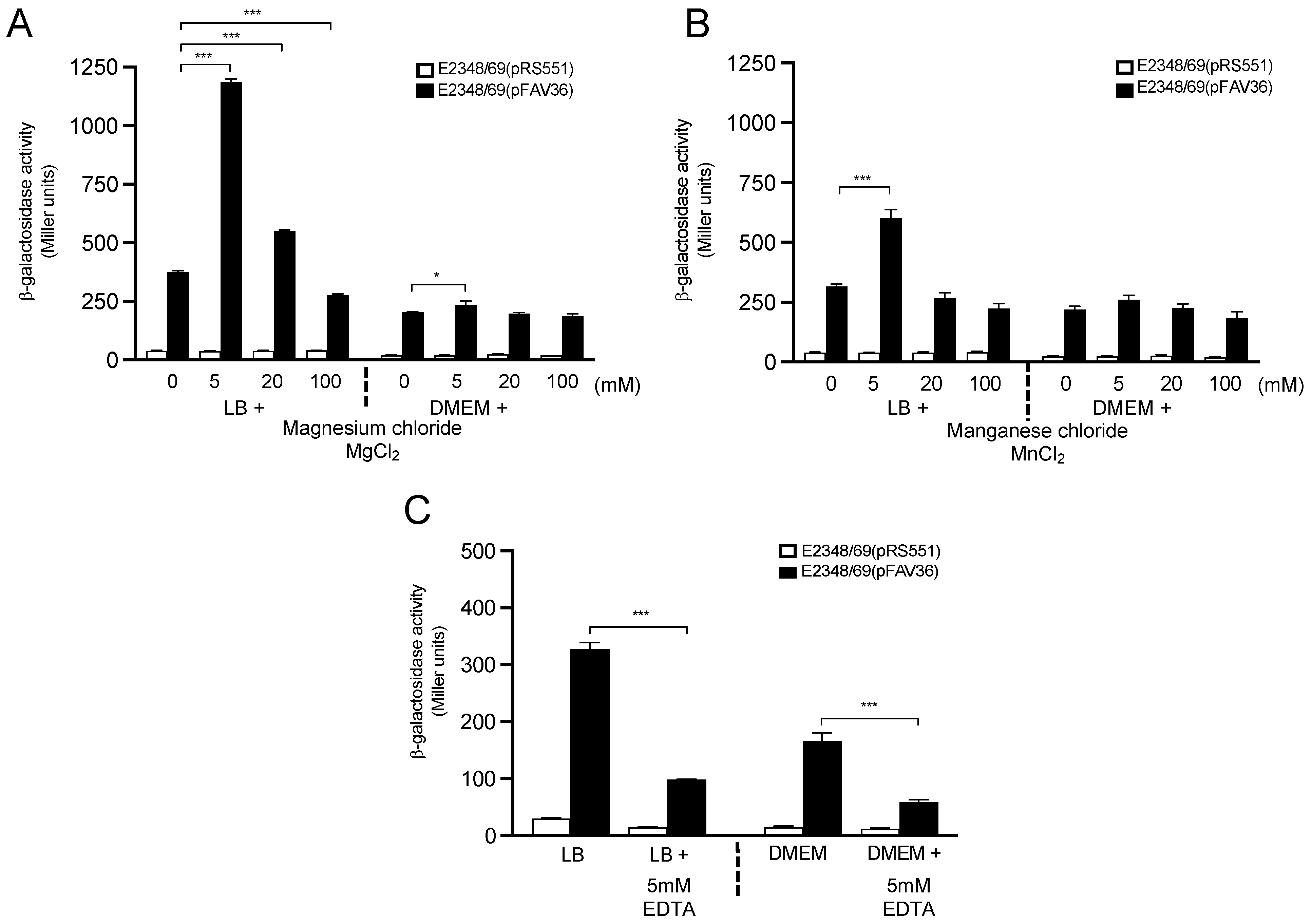 Microorganisms 10 00792 g005 550
