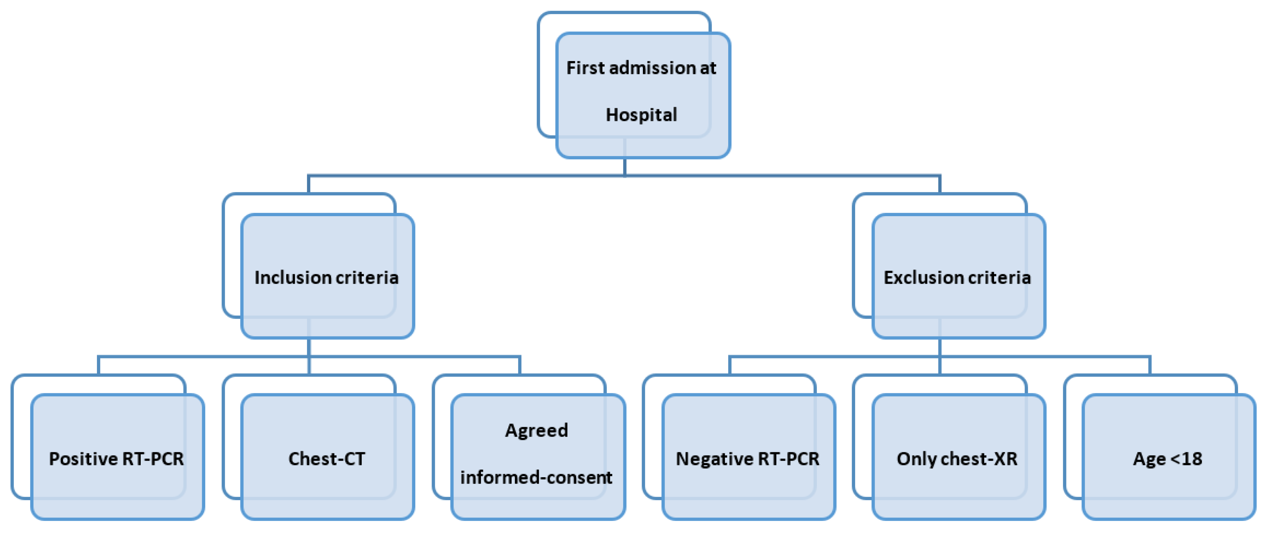 Microorganisms 10 00796 g001 550