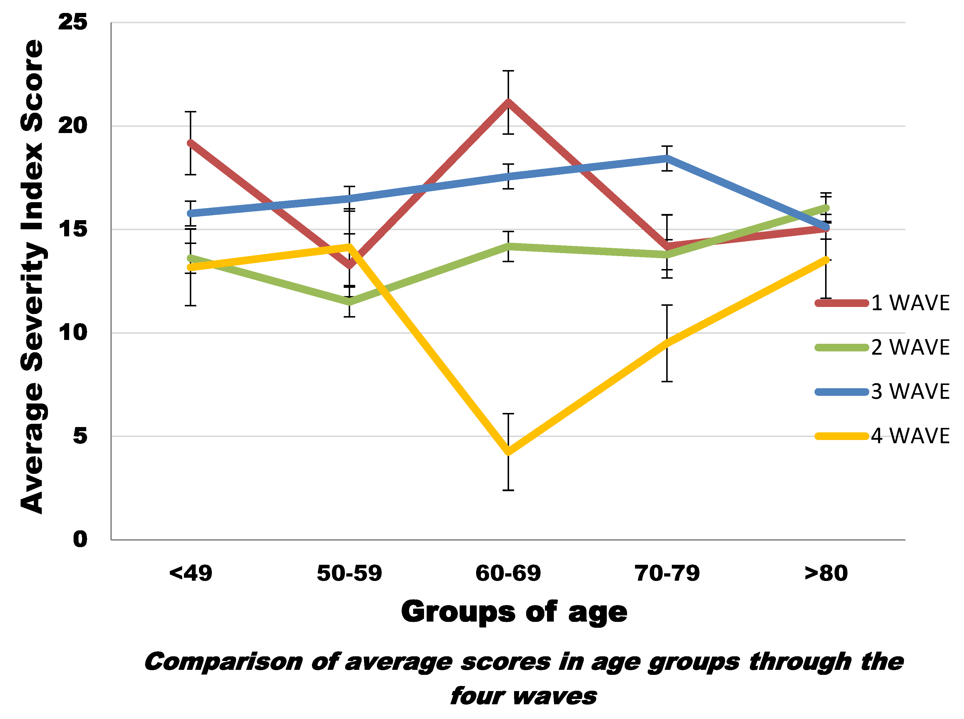 Microorganisms 10 00796 g005 550