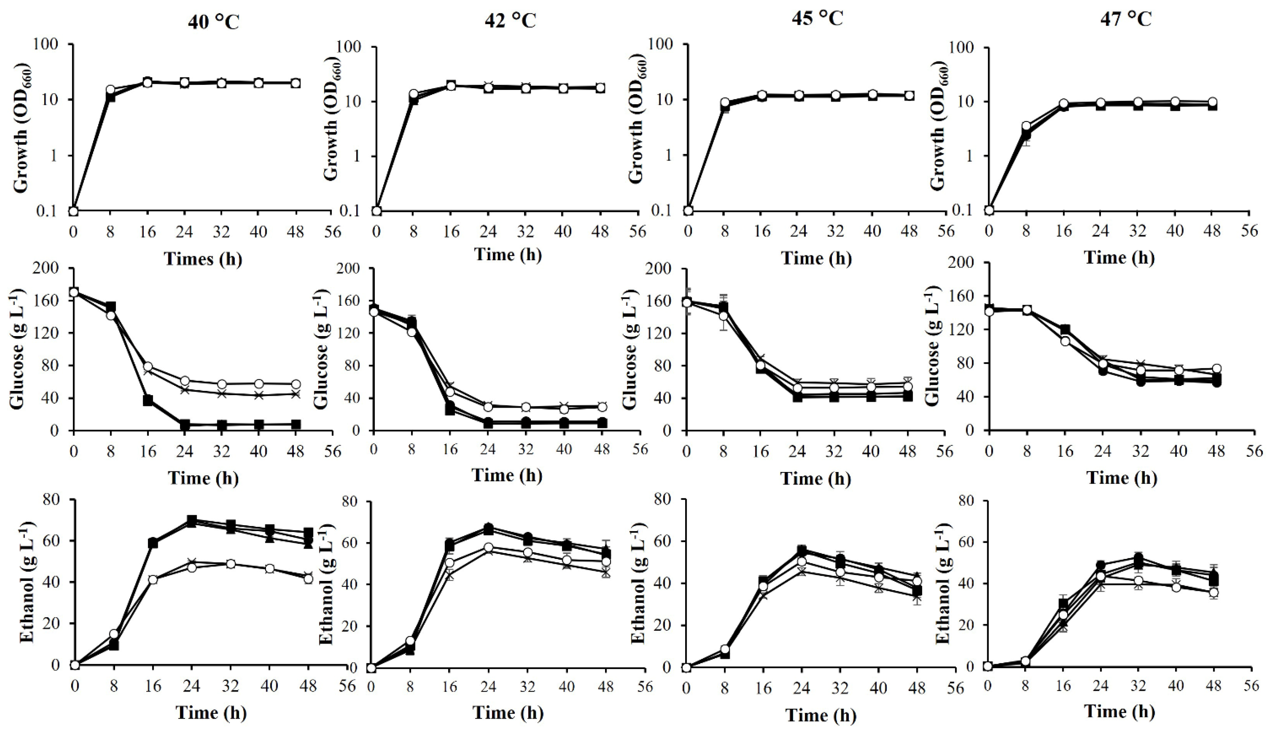 Microorganisms 10 00798 g002