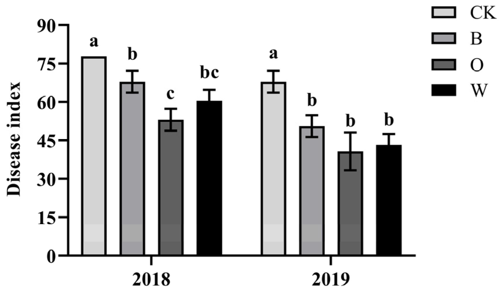 Microorganisms 10 00799 g002