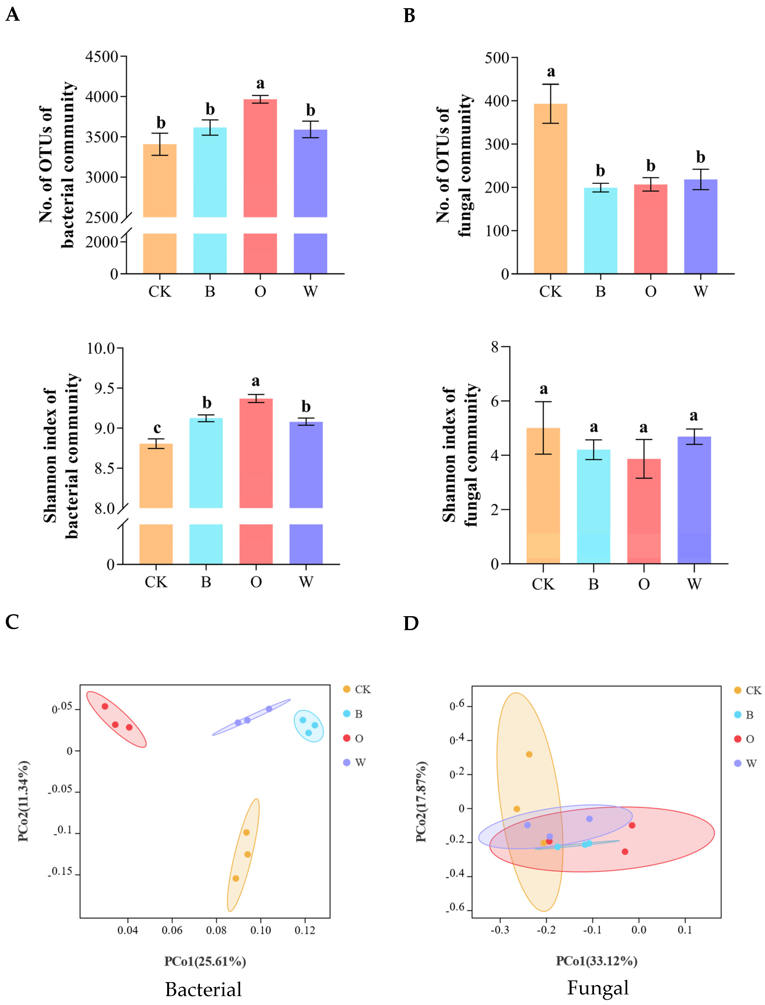 Microorganisms 10 00799 g004