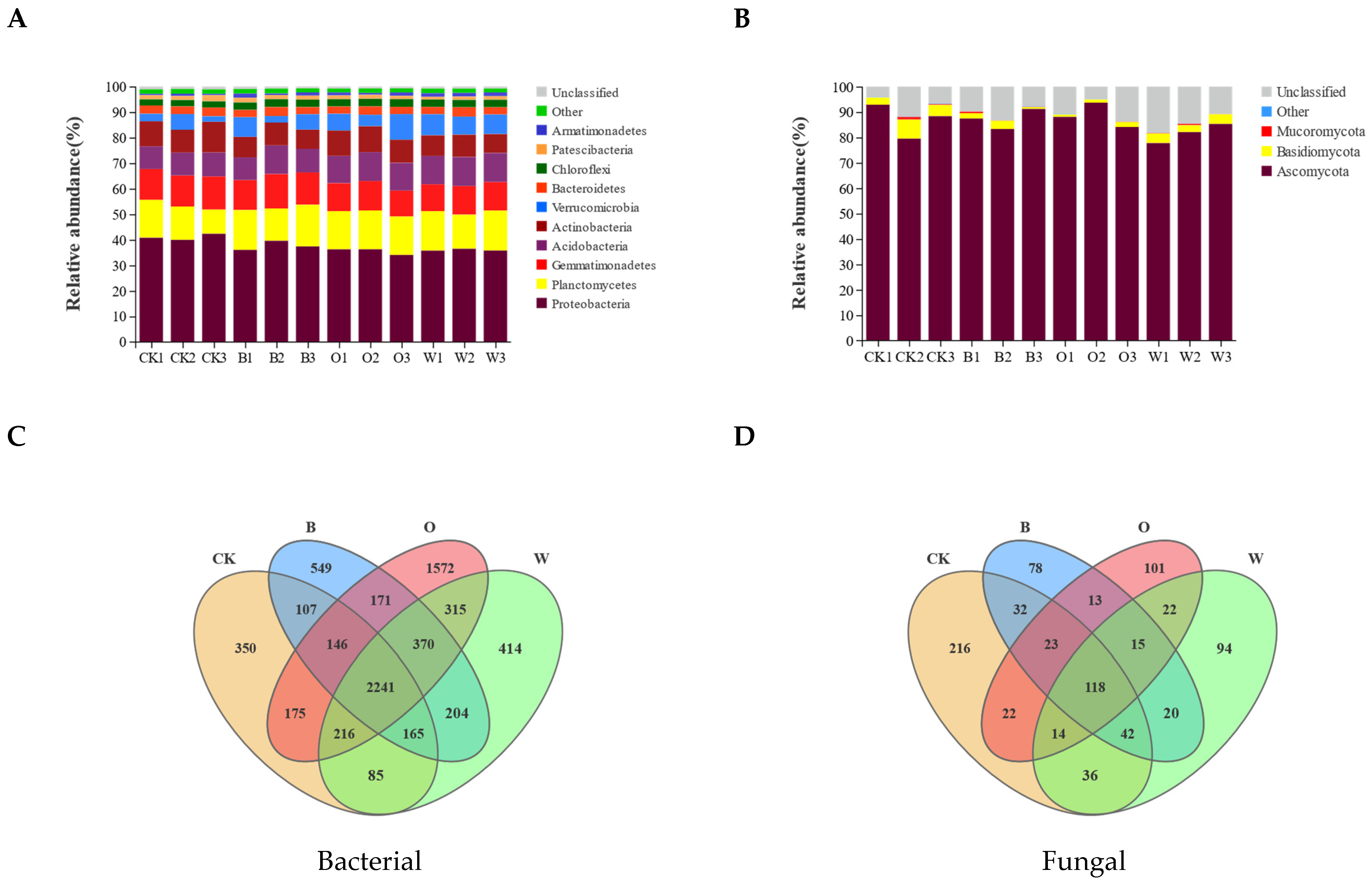 Microorganisms 10 00799 g005