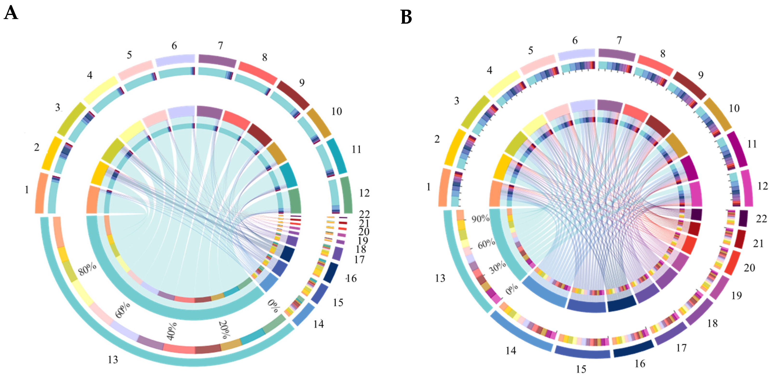 Microorganisms 10 00799 g006