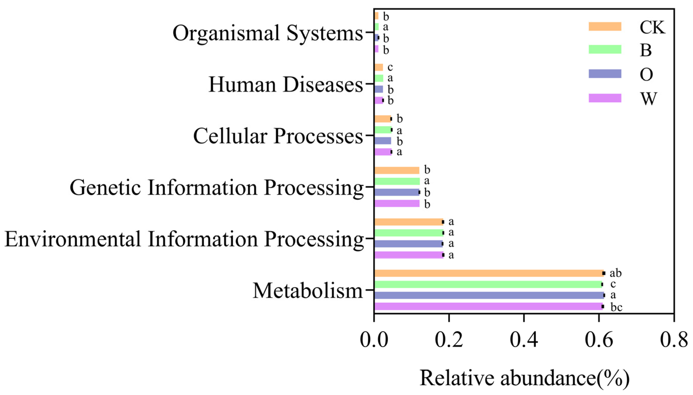Microorganisms 10 00799 g008