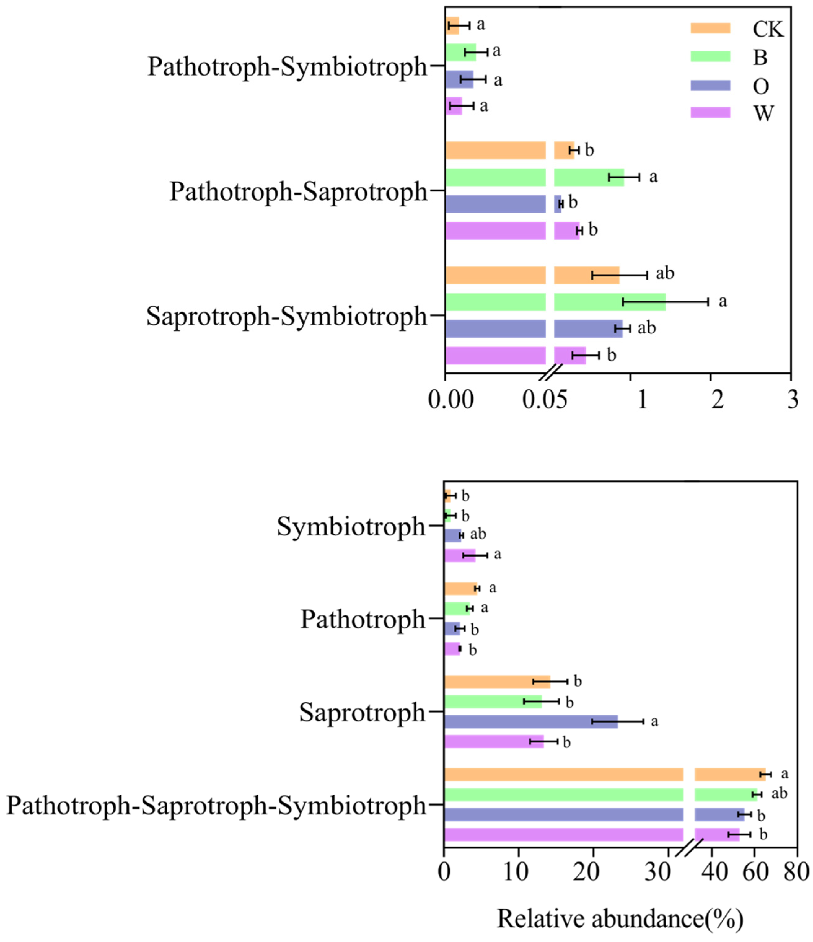 Microorganisms 10 00799 g009