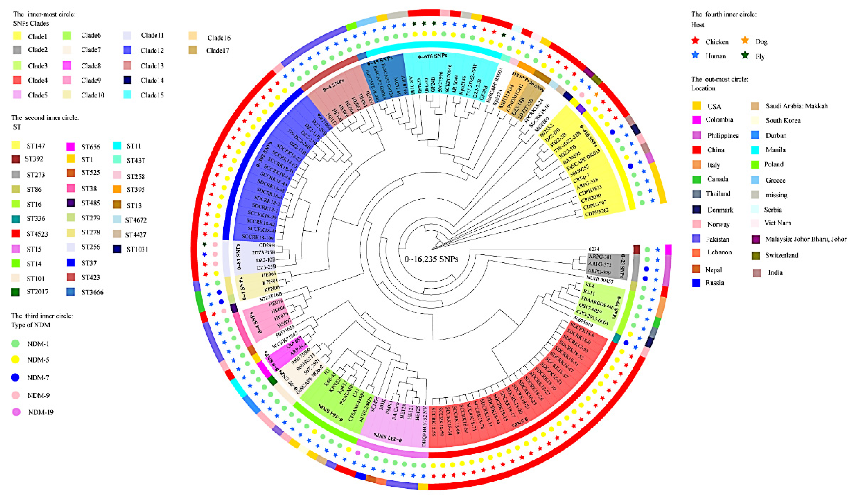 Microorganisms 10 00800 g003