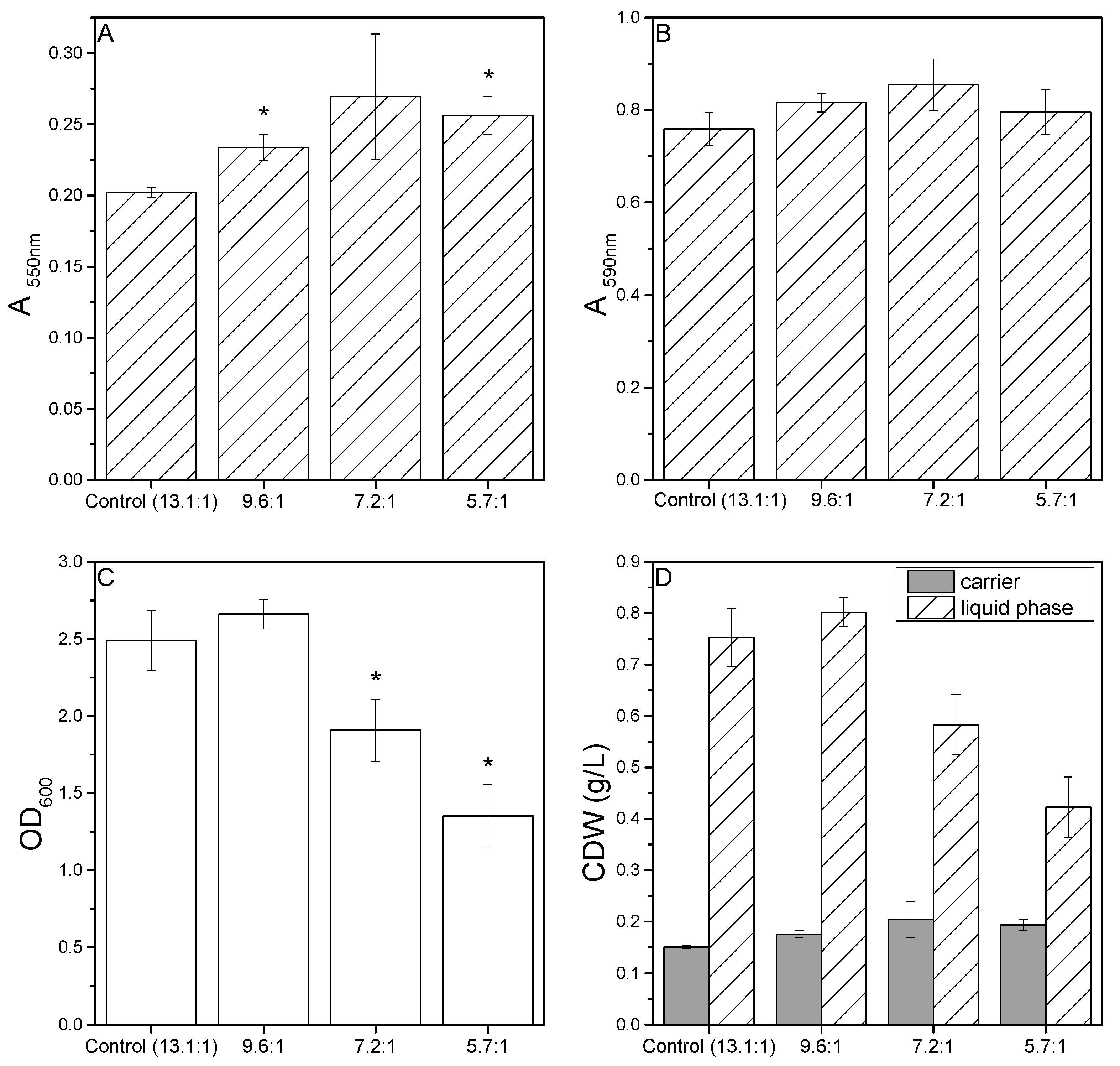 Microorganisms 10 00801 g001 Microorganisms 10 00801 g001