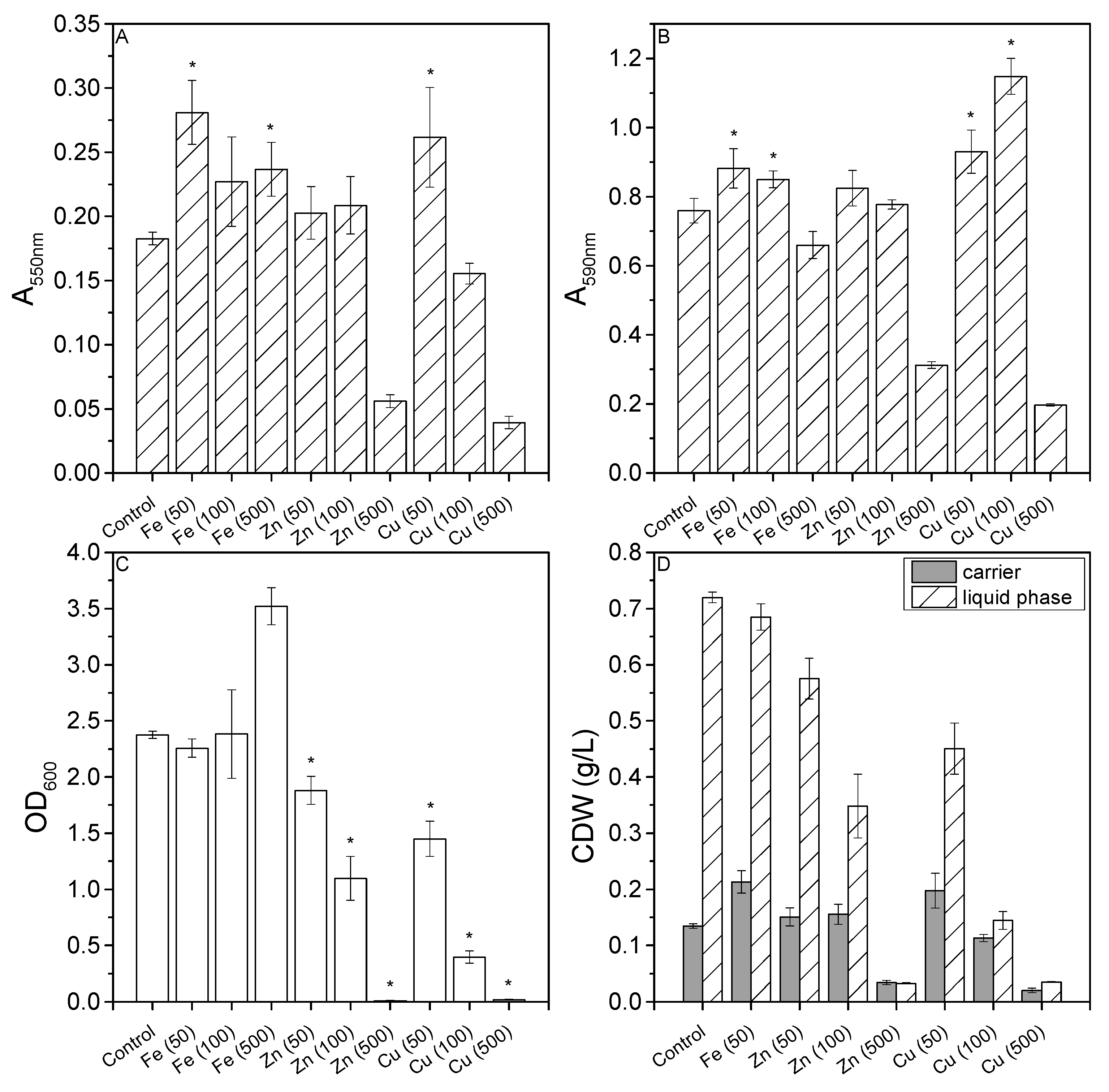 Microorganisms 10 00801 g002 Microorganisms 10 00801 g002
