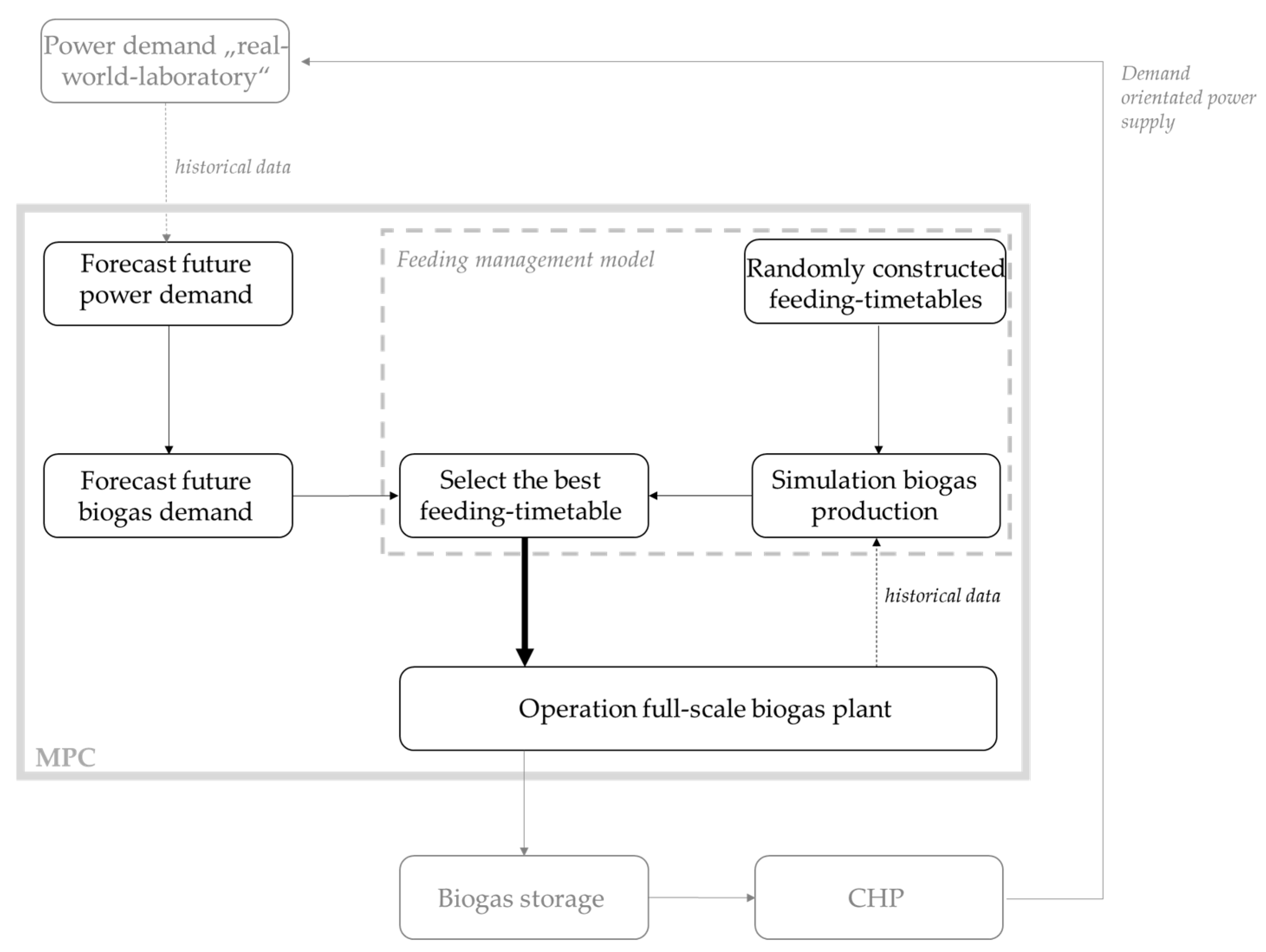 Microorganisms 10 00804 g001
